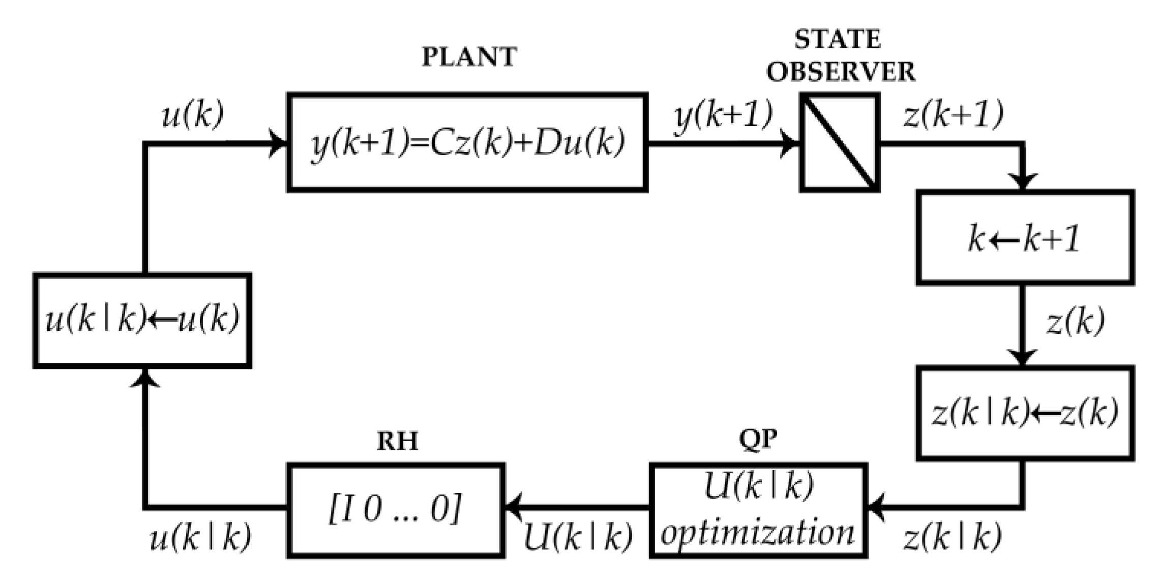 Applsci 11 04090 g003 Applsci 11 04090 g003