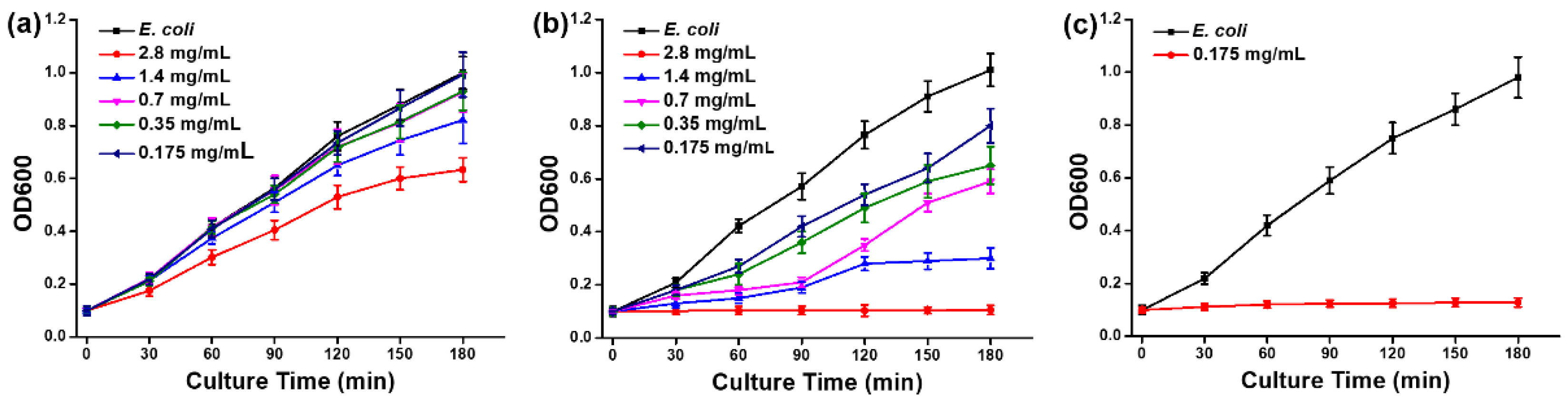 Applsci 11 04095 g004