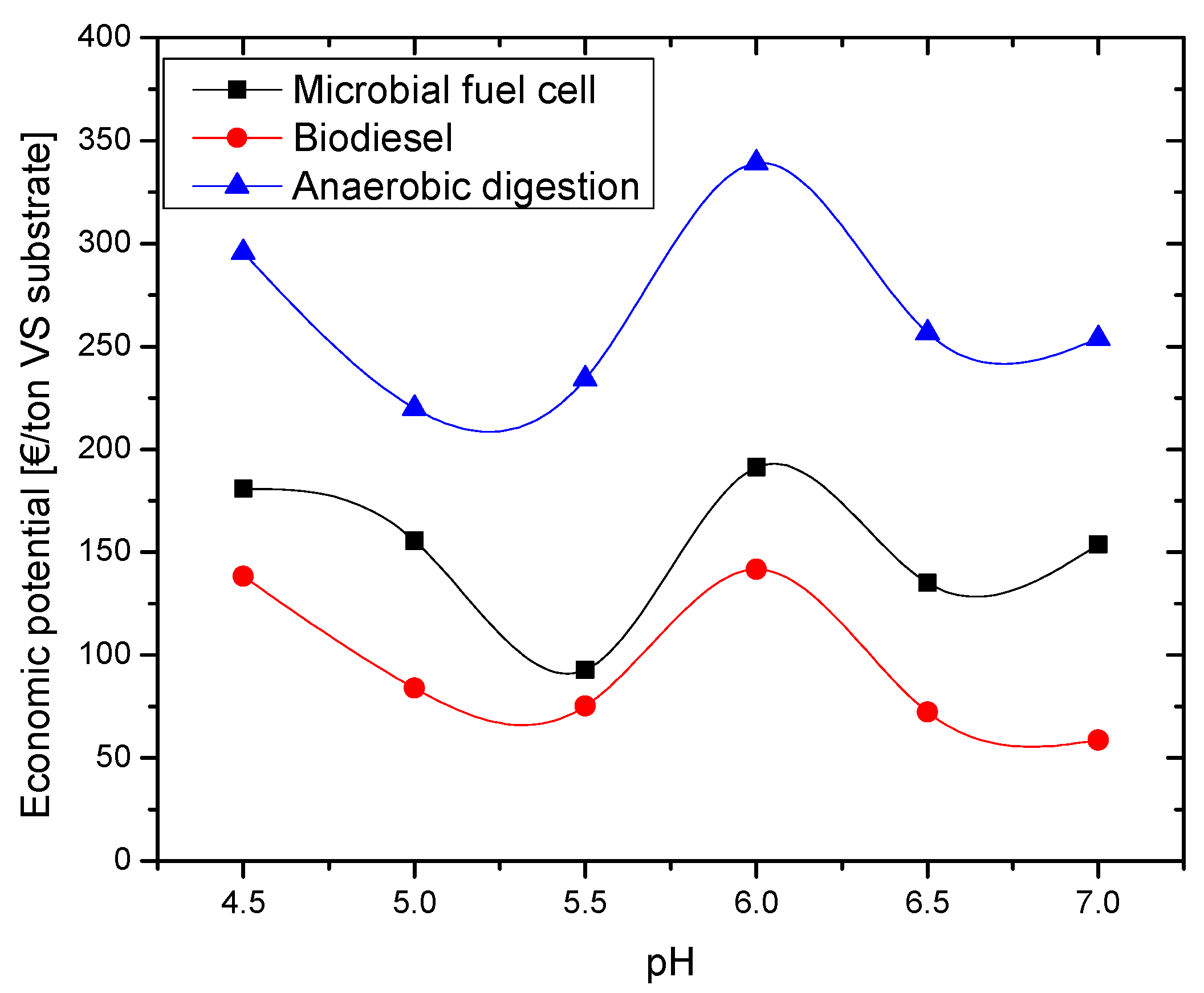 Applsci 11 04099 g004 Applsci 11 04099 g004