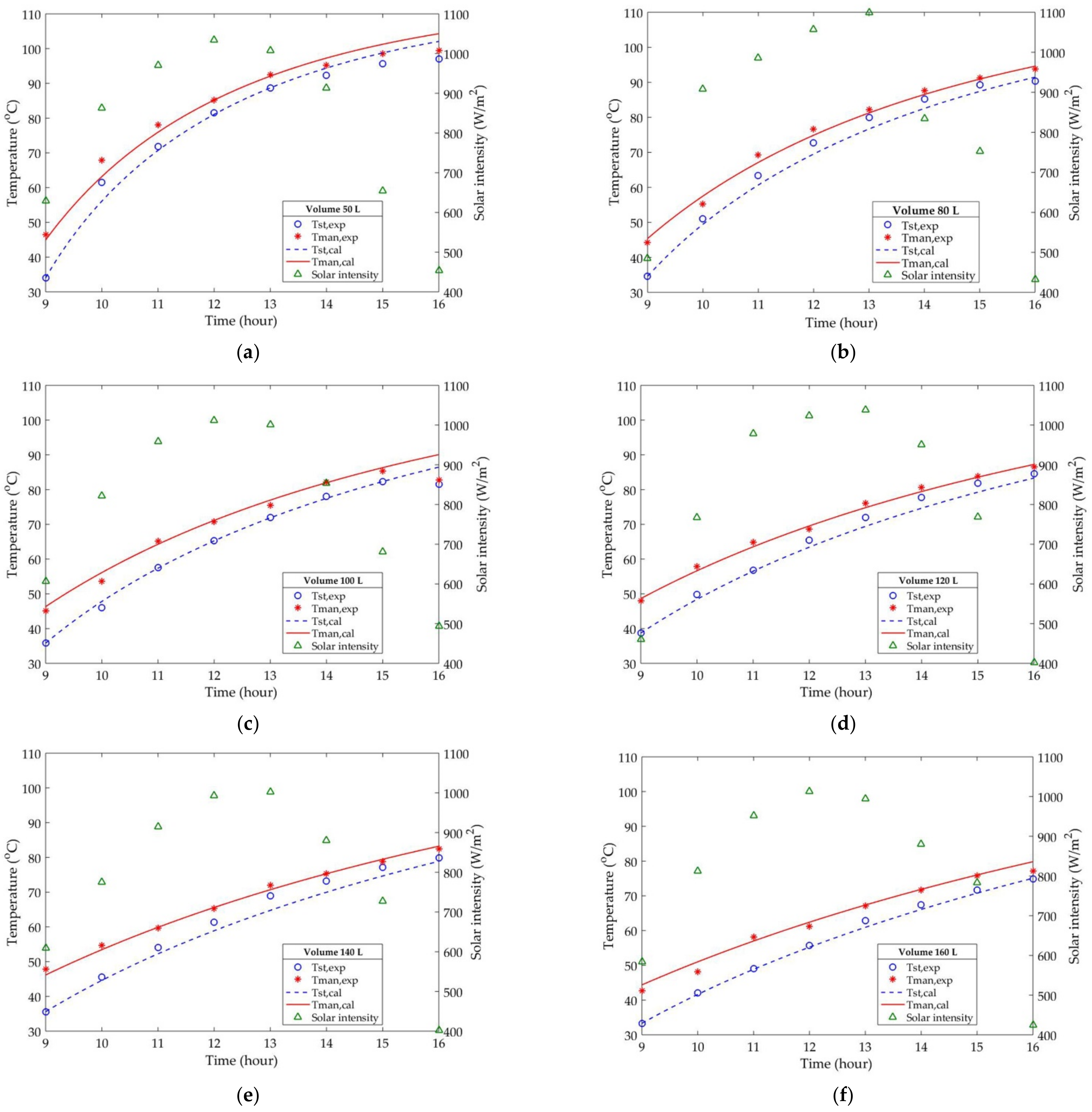 Applsci 11 04100 g005