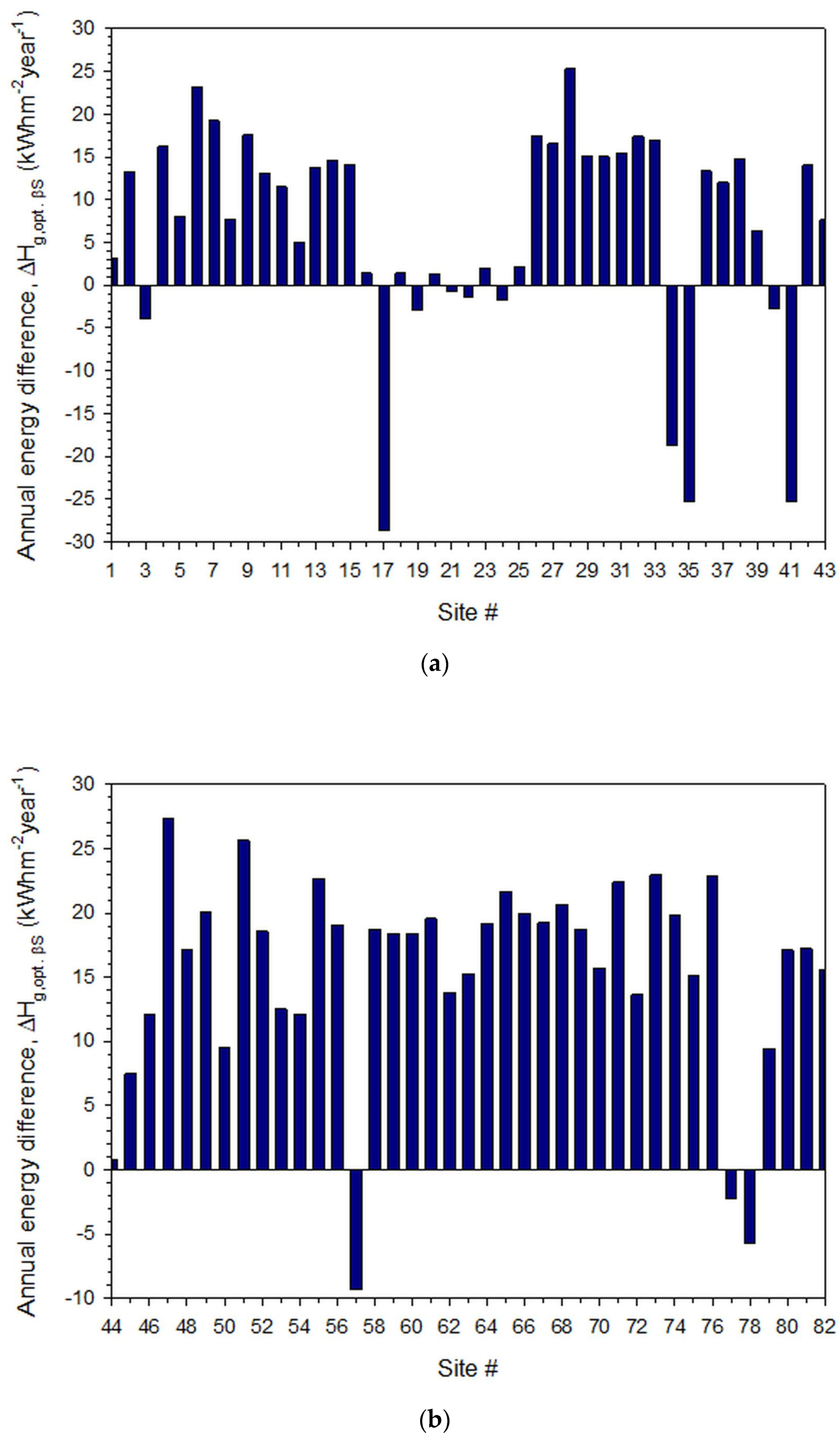 Applsci 11 04101 g002