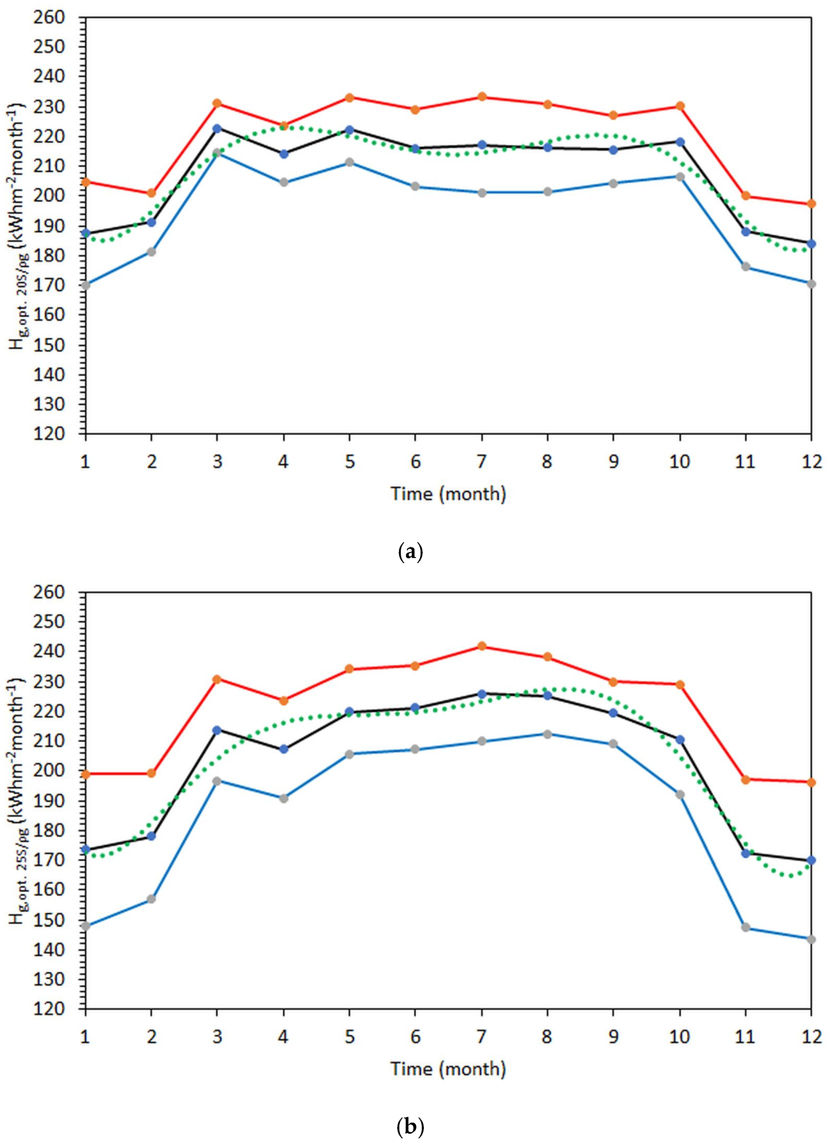 Applsci 11 04101 g005a