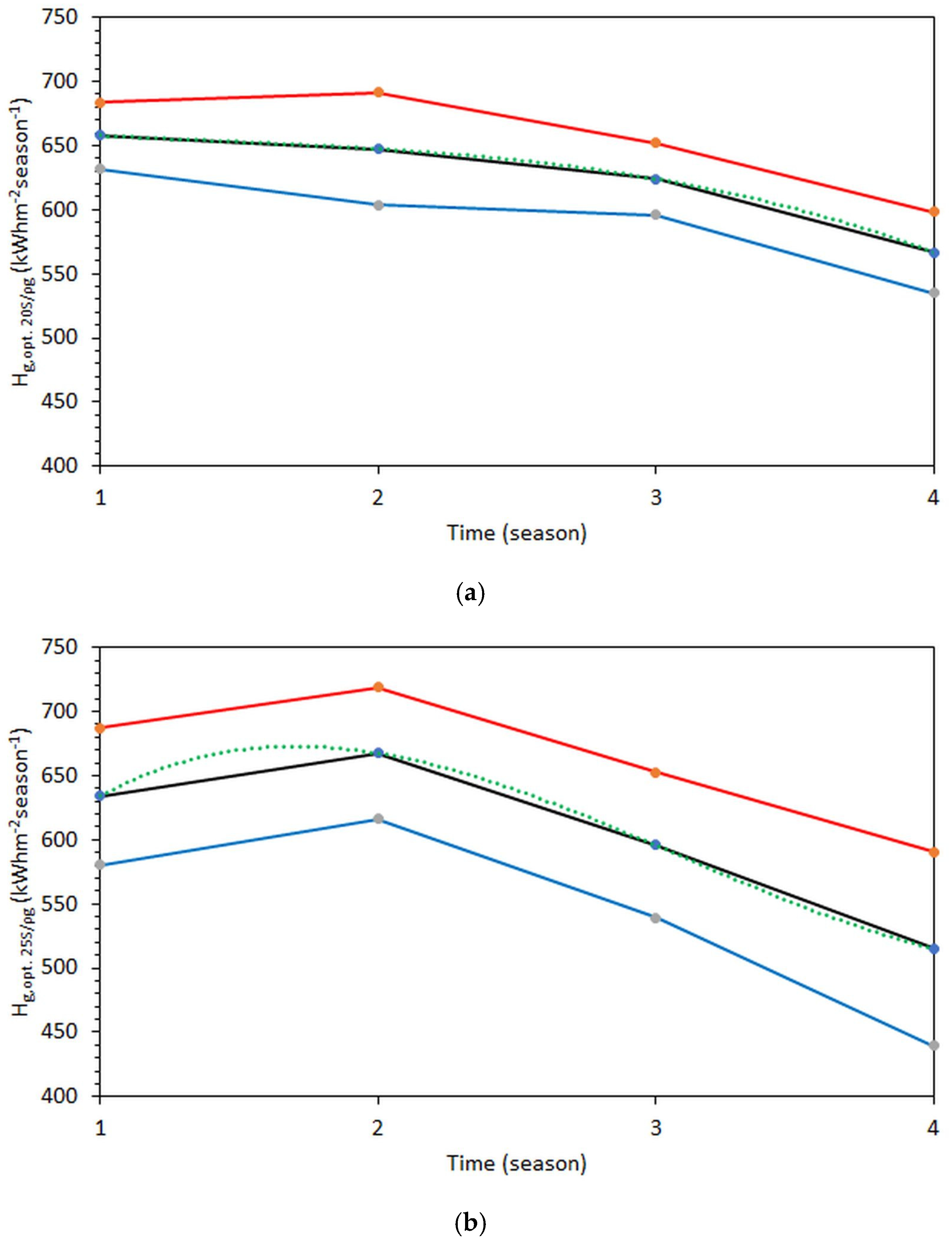 Applsci 11 04101 g006a