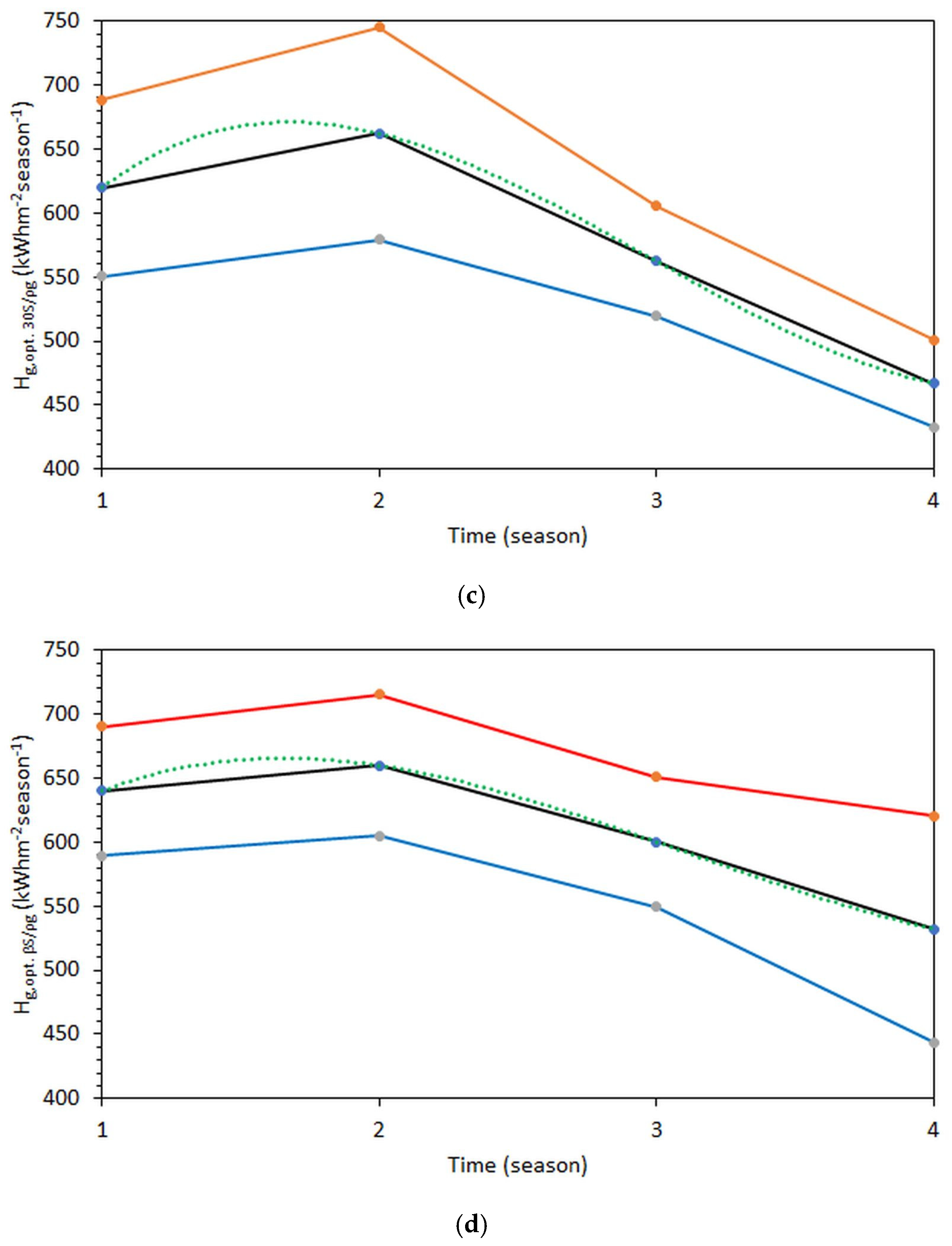 Applsci 11 04101 g006b