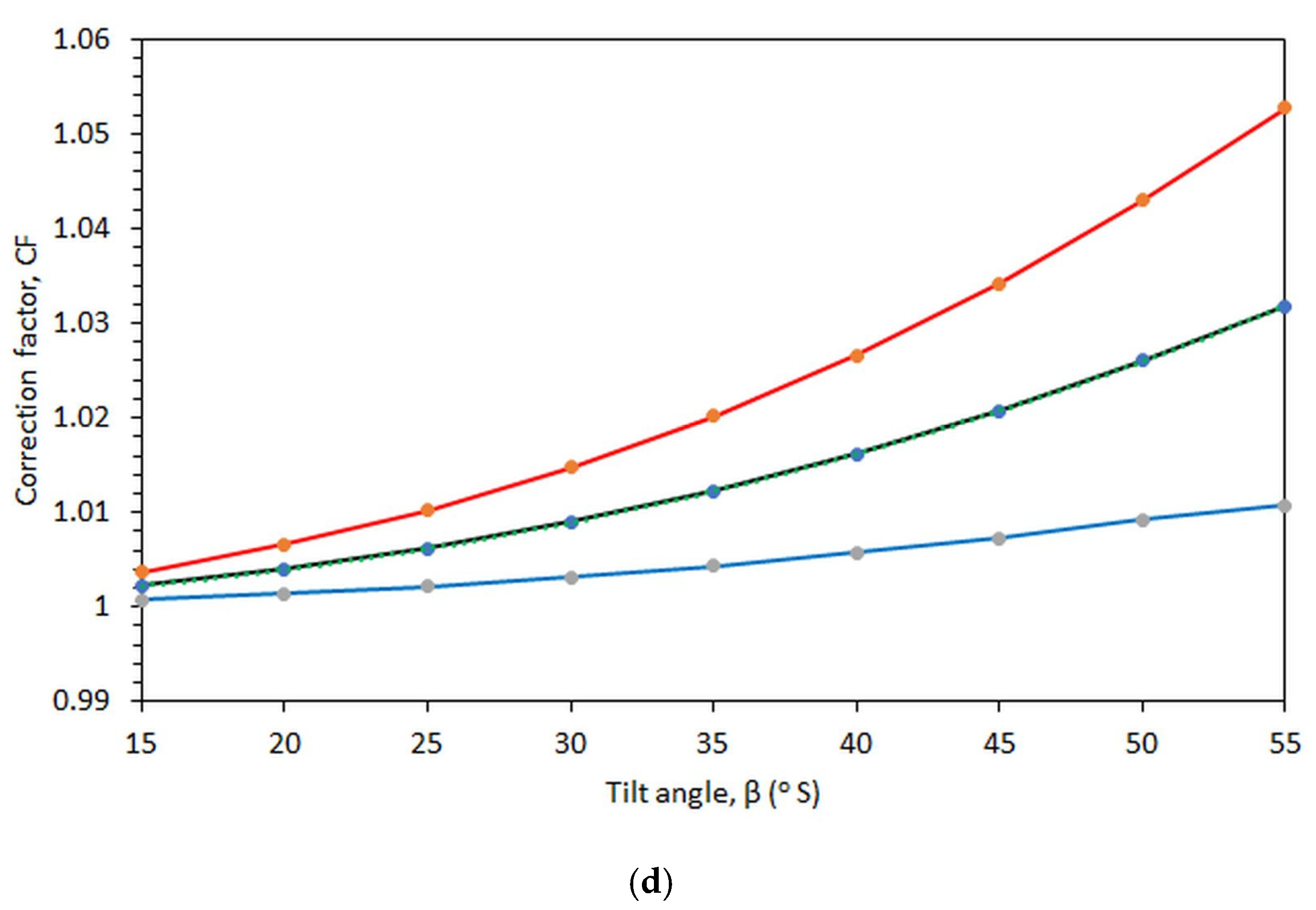 Applsci 11 04101 g012b