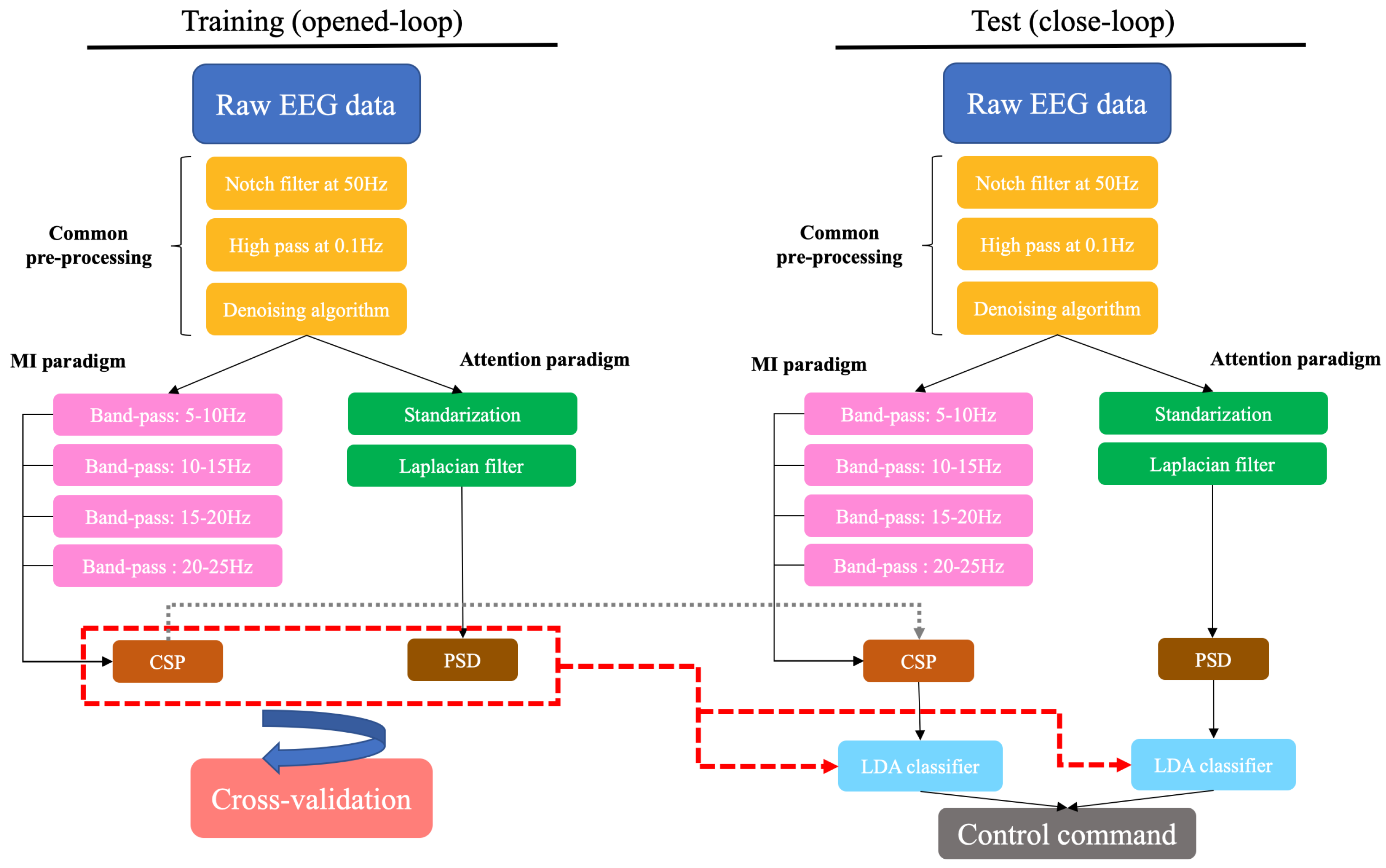 Applsci 11 04106 g003