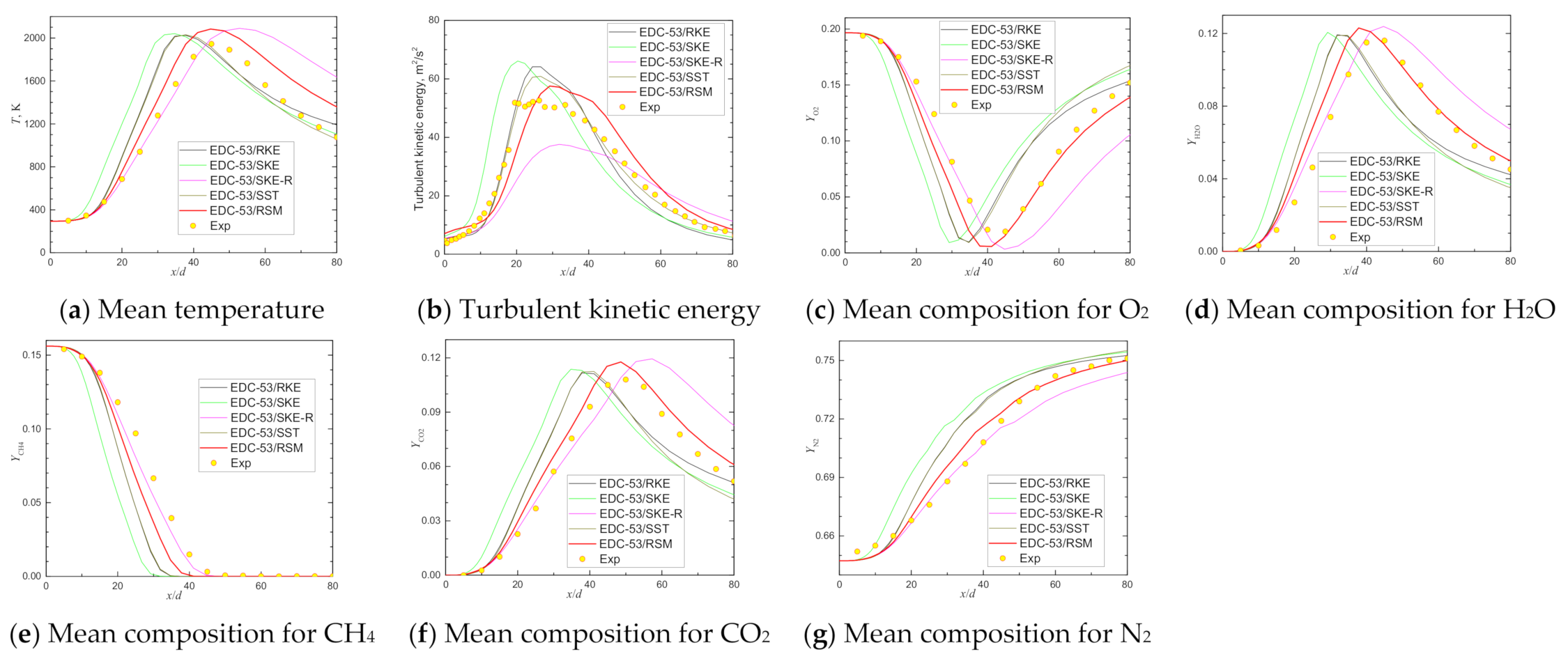 Applsci 11 04107 g004 Applsci 11 04107 g004
