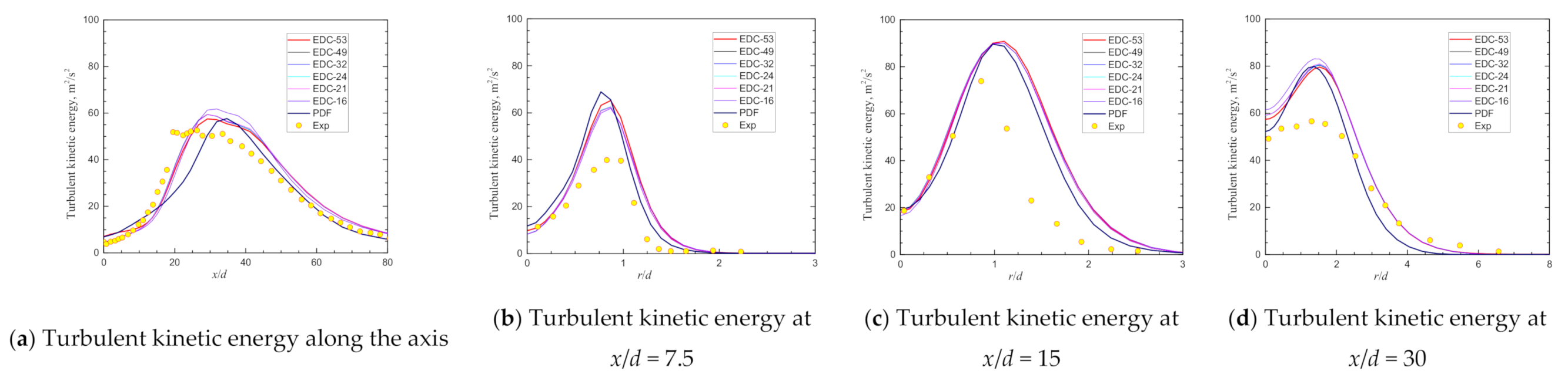 Applsci 11 04107 g008 Applsci 11 04107 g008