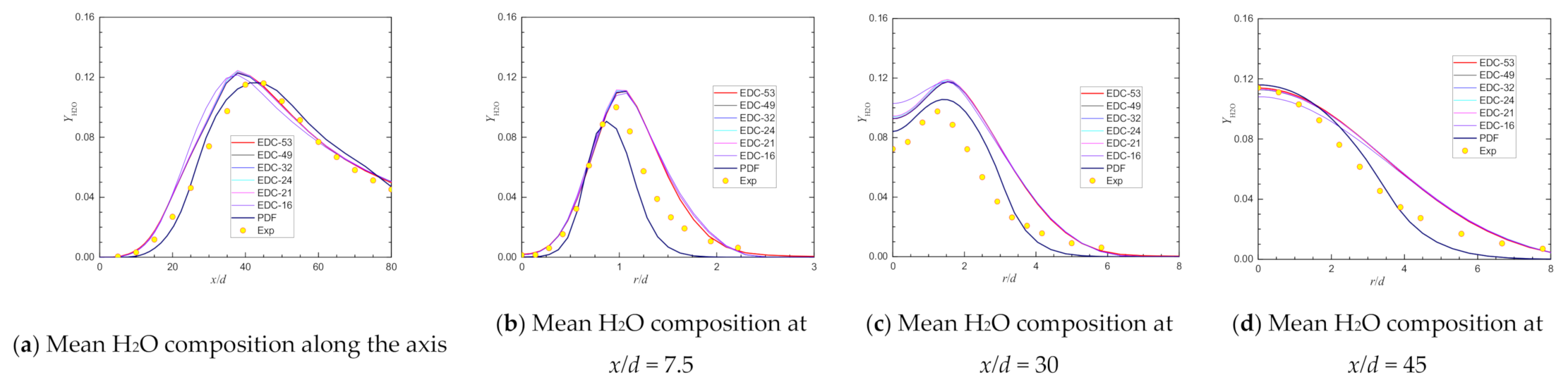 Applsci 11 04107 g012 Applsci 11 04107 g012