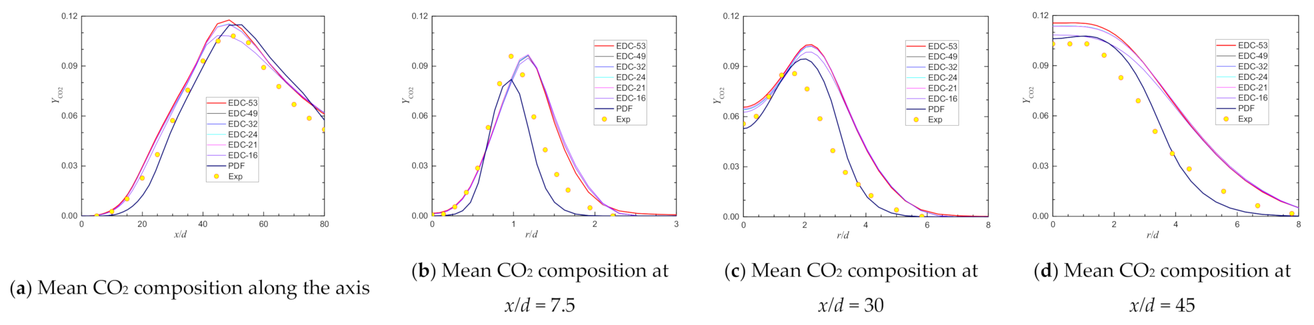 Applsci 11 04107 g013 Applsci 11 04107 g013