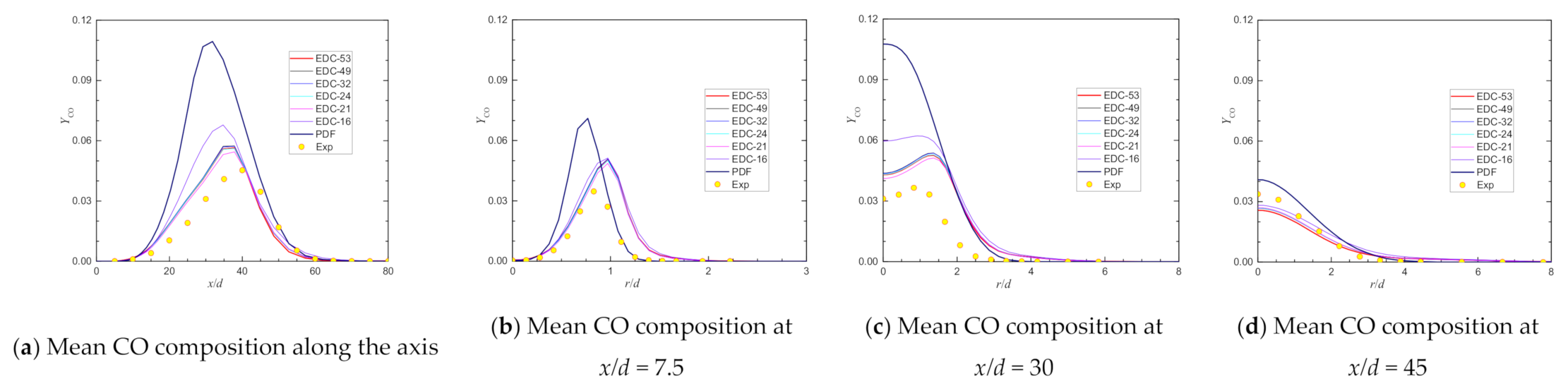 Applsci 11 04107 g016 Applsci 11 04107 g016