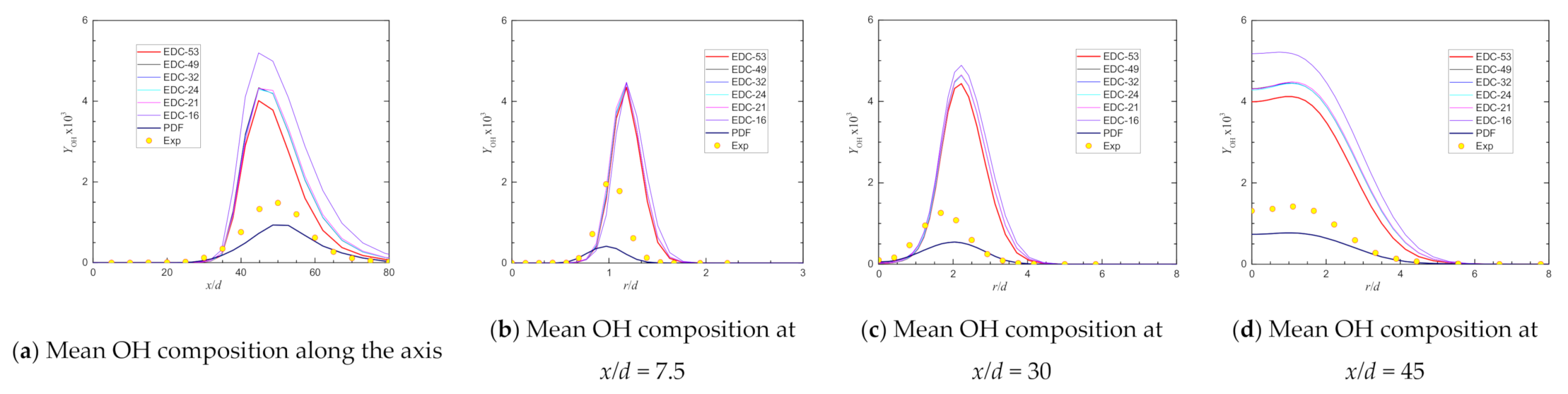 Applsci 11 04107 g017 Applsci 11 04107 g017