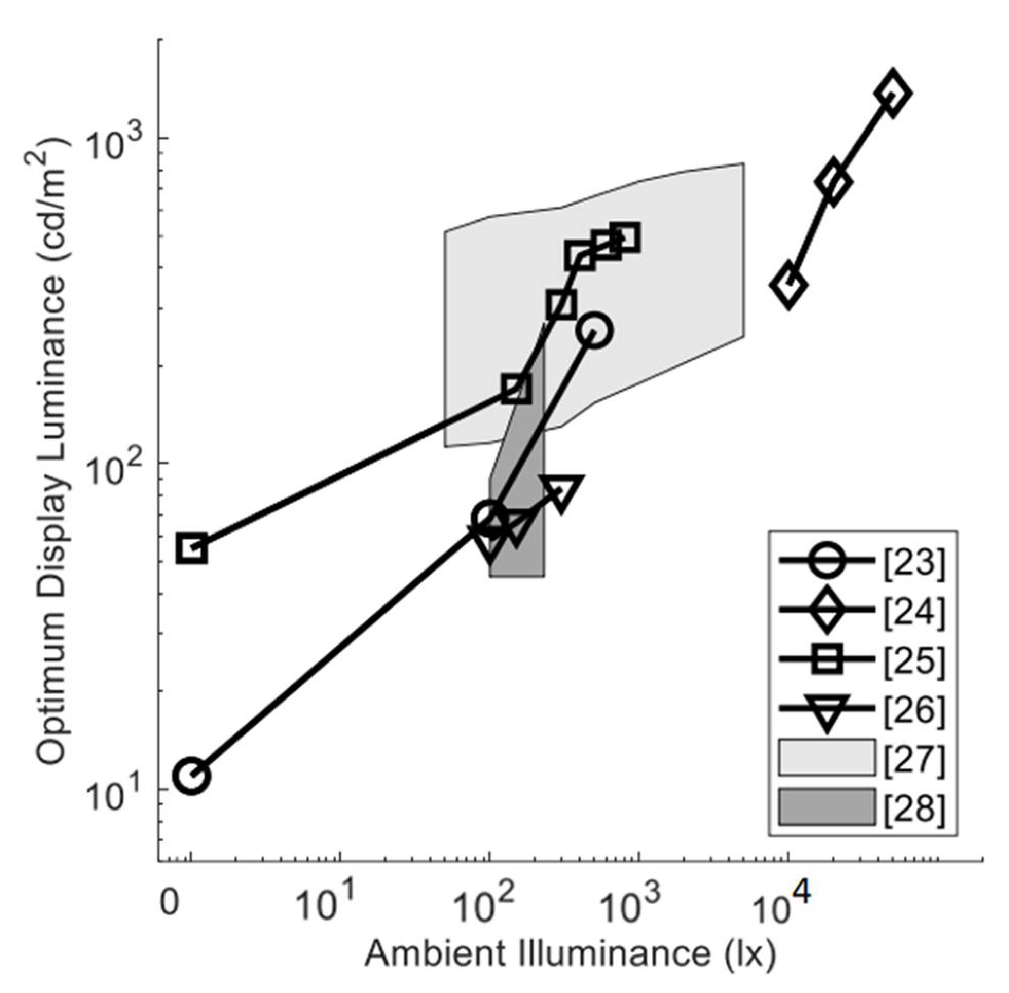 tft lcd eye strain factory
