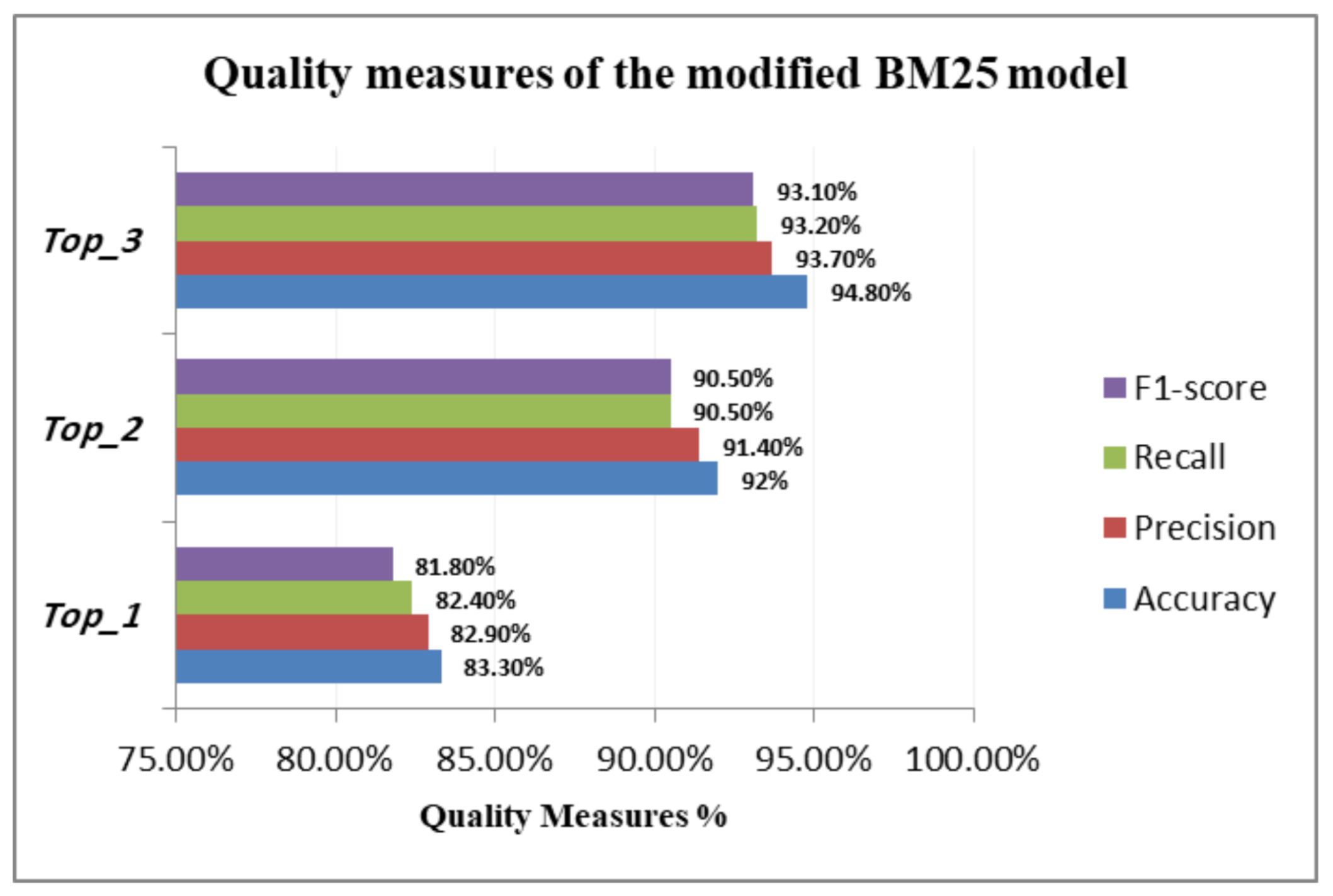Applsci 11 04117 g006