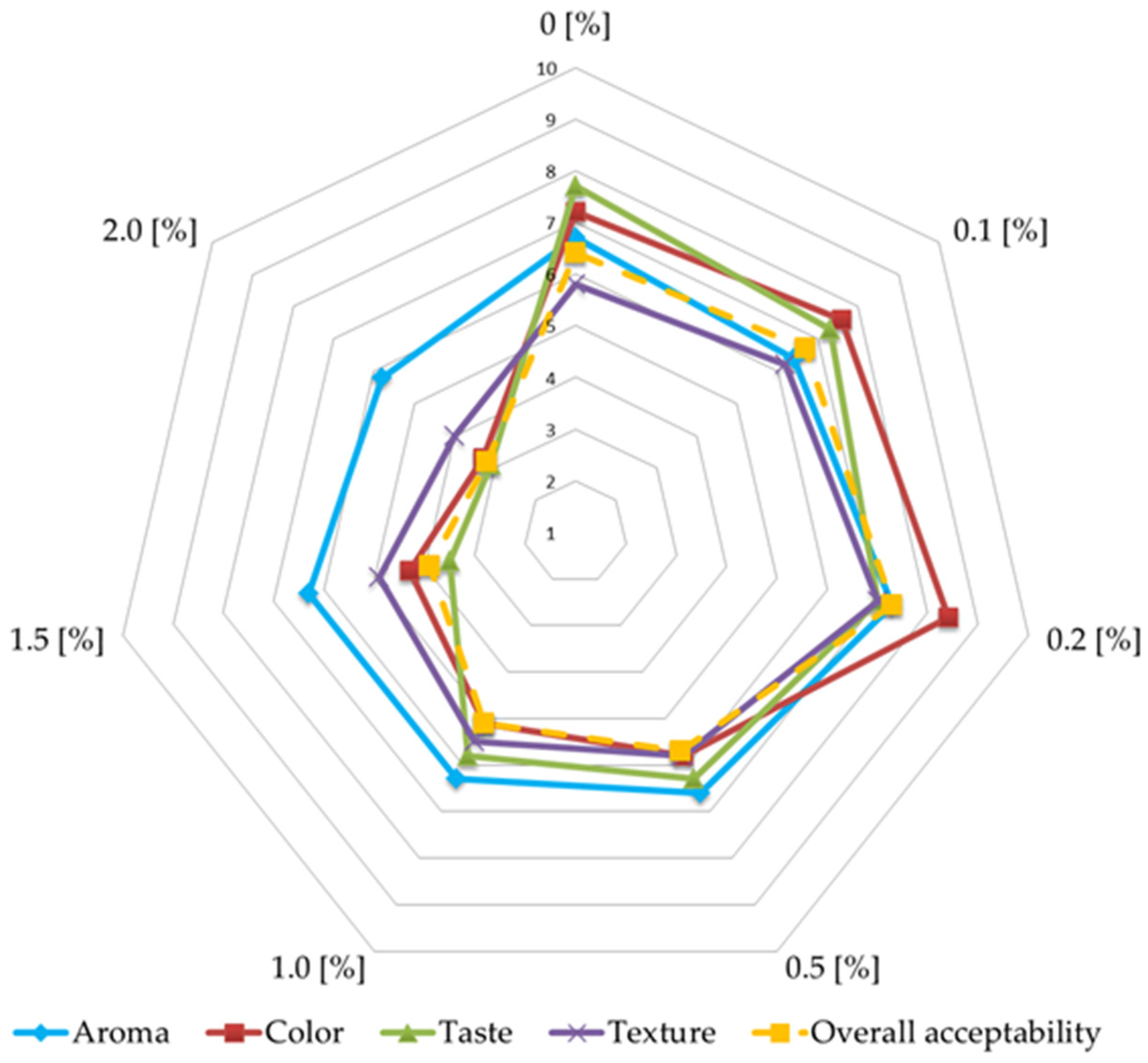 Applsci 11 04123 g002 Applsci 11 04123 g002