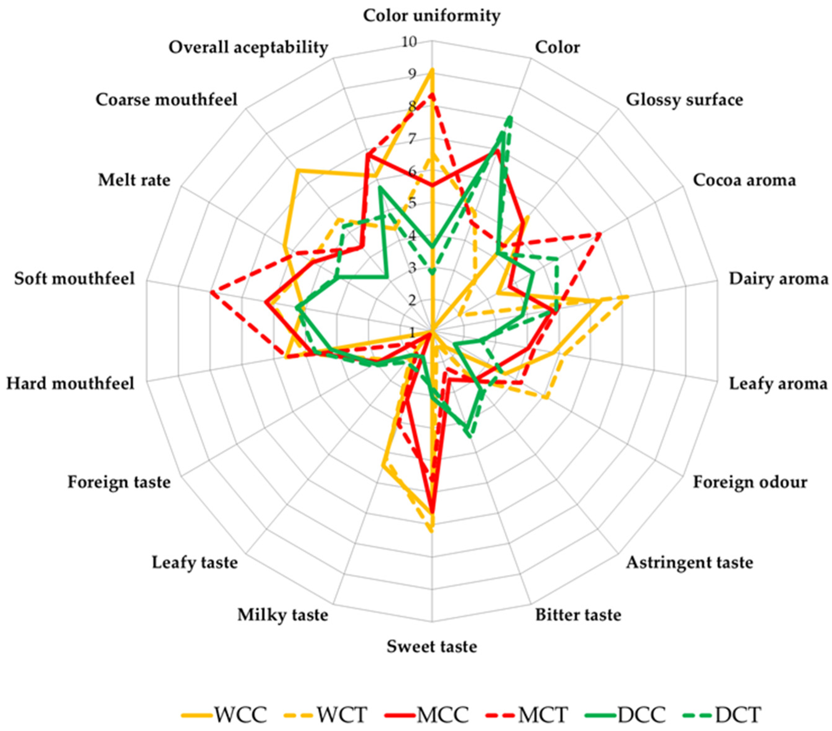 Applsci 11 04123 g003 Applsci 11 04123 g003