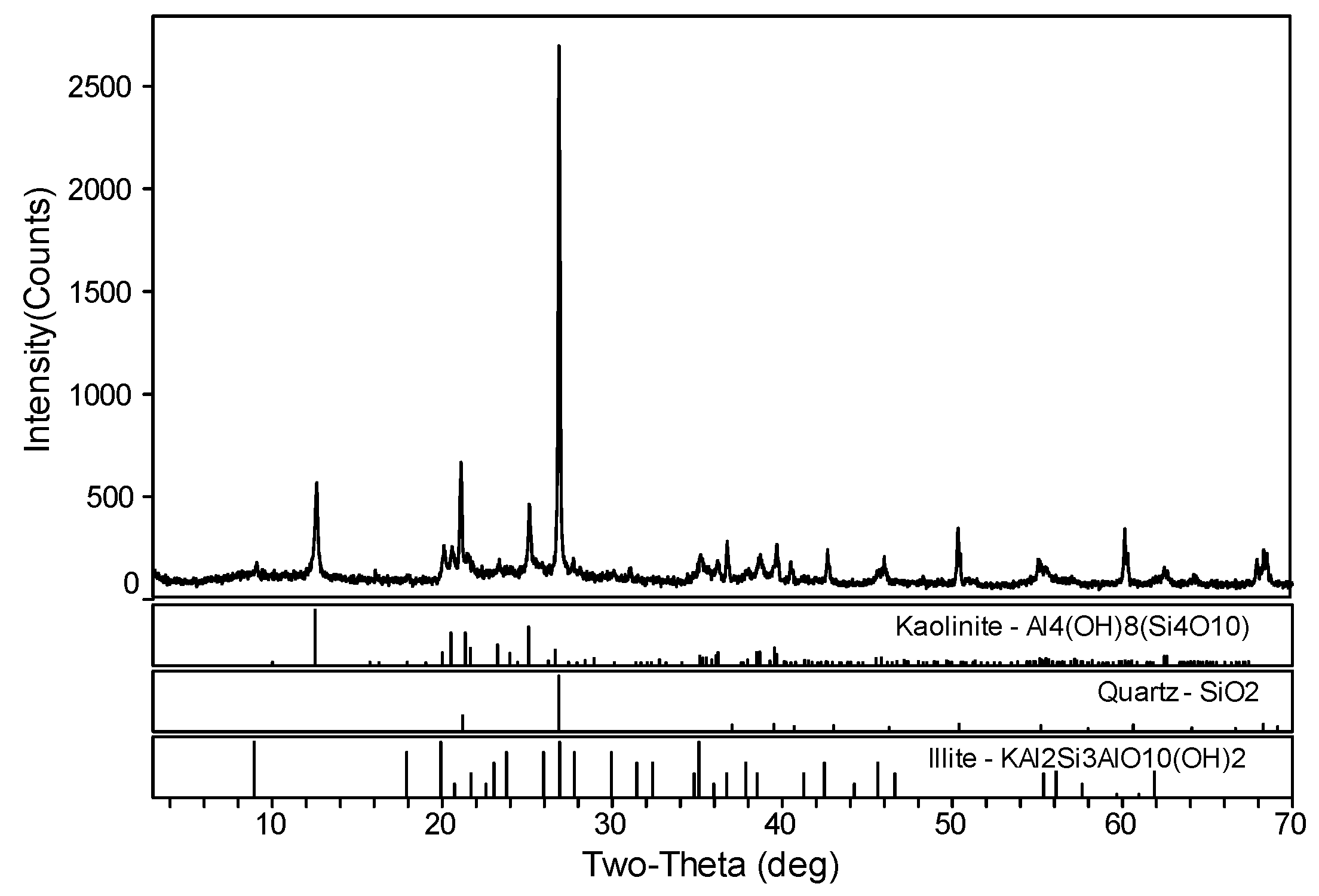 Applsci 11 04125 g003