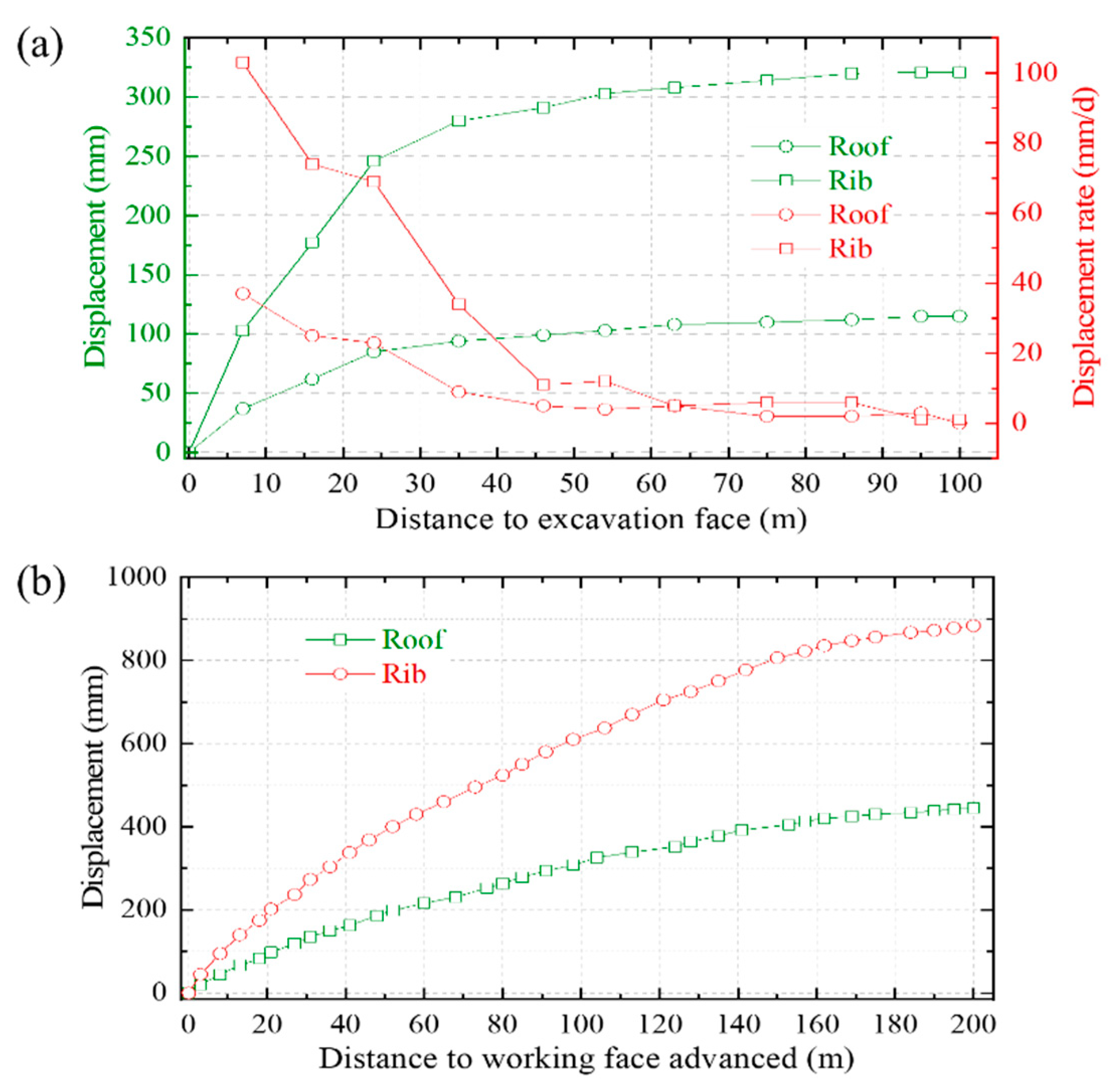 Applsci 11 04125 g006