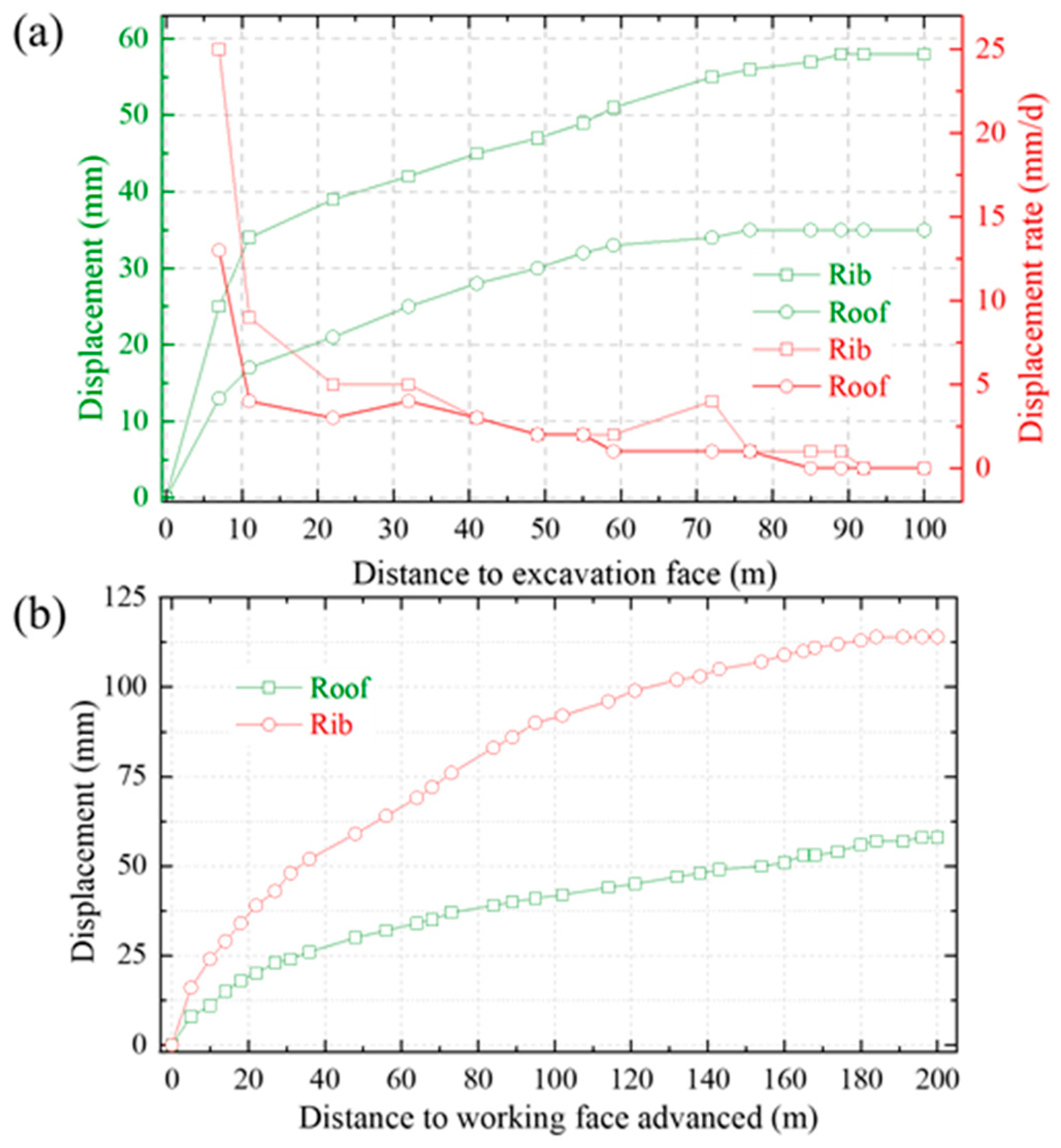 Applsci 11 04125 g009