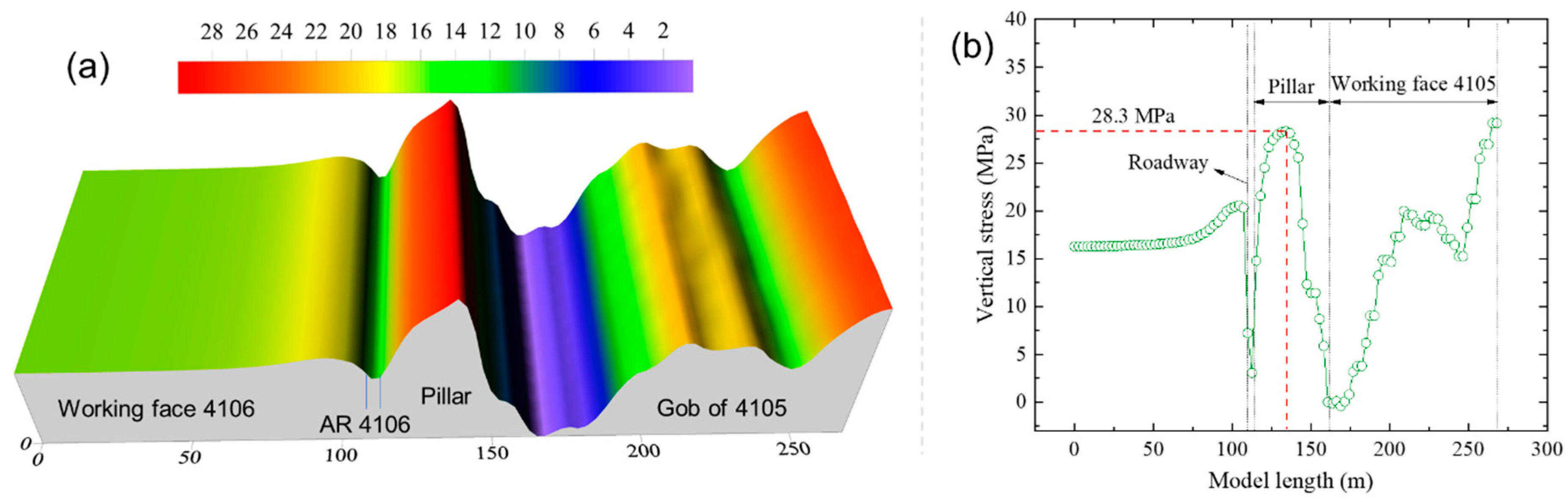 Applsci 11 04125 g013