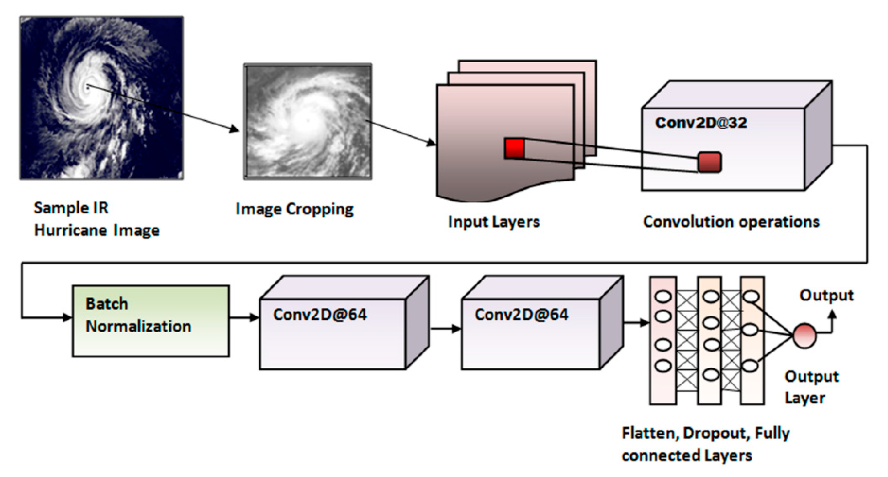 Applsci 11 04129 g006 Applsci 11 04129 g006
