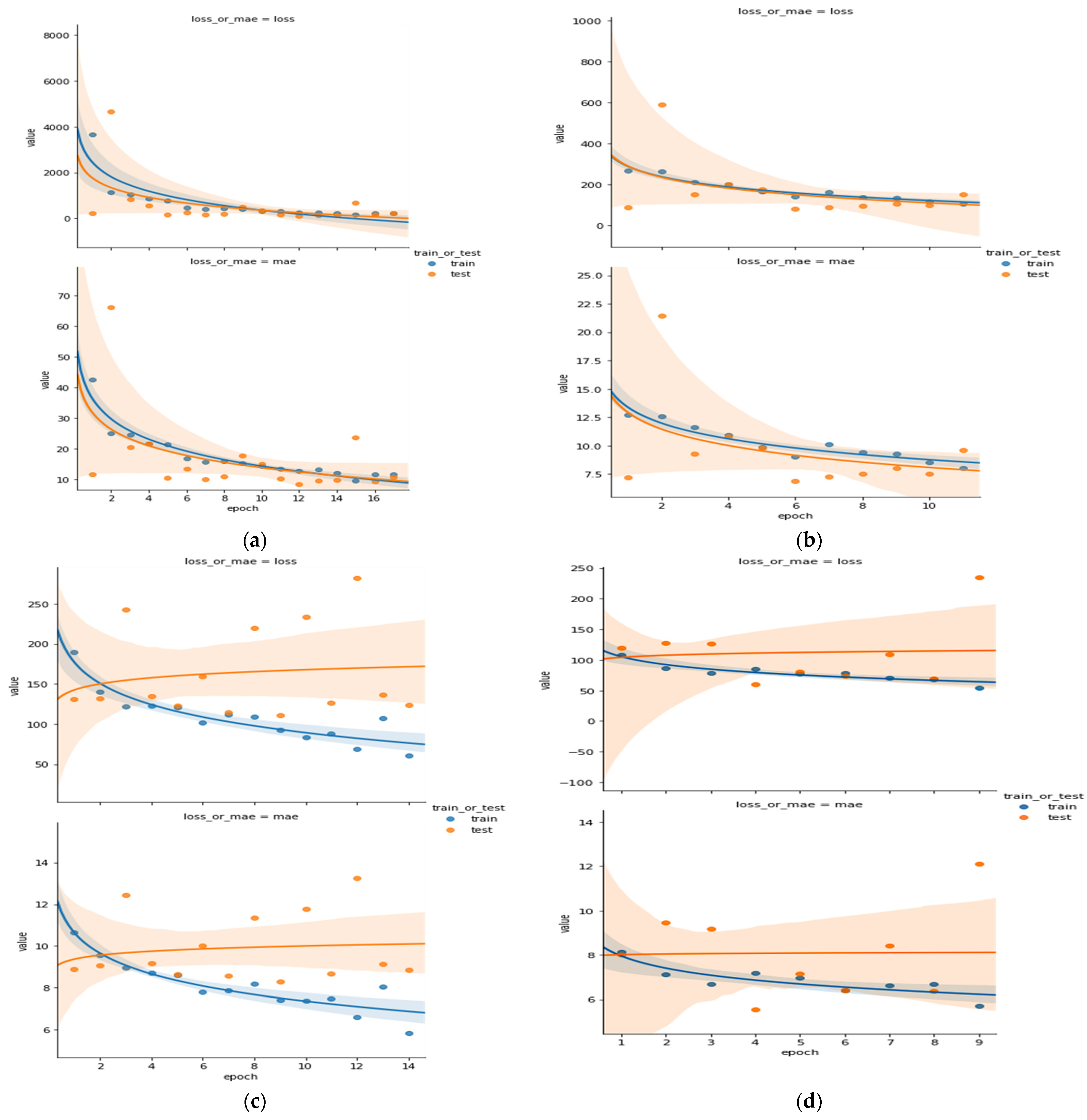 Applsci 11 04129 g011a Applsci 11 04129 g011a