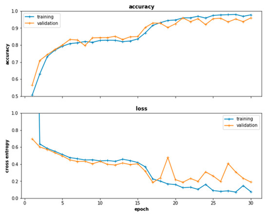 A Novel Deep Learning Based Model for Tropical Intensity Estimation and ...