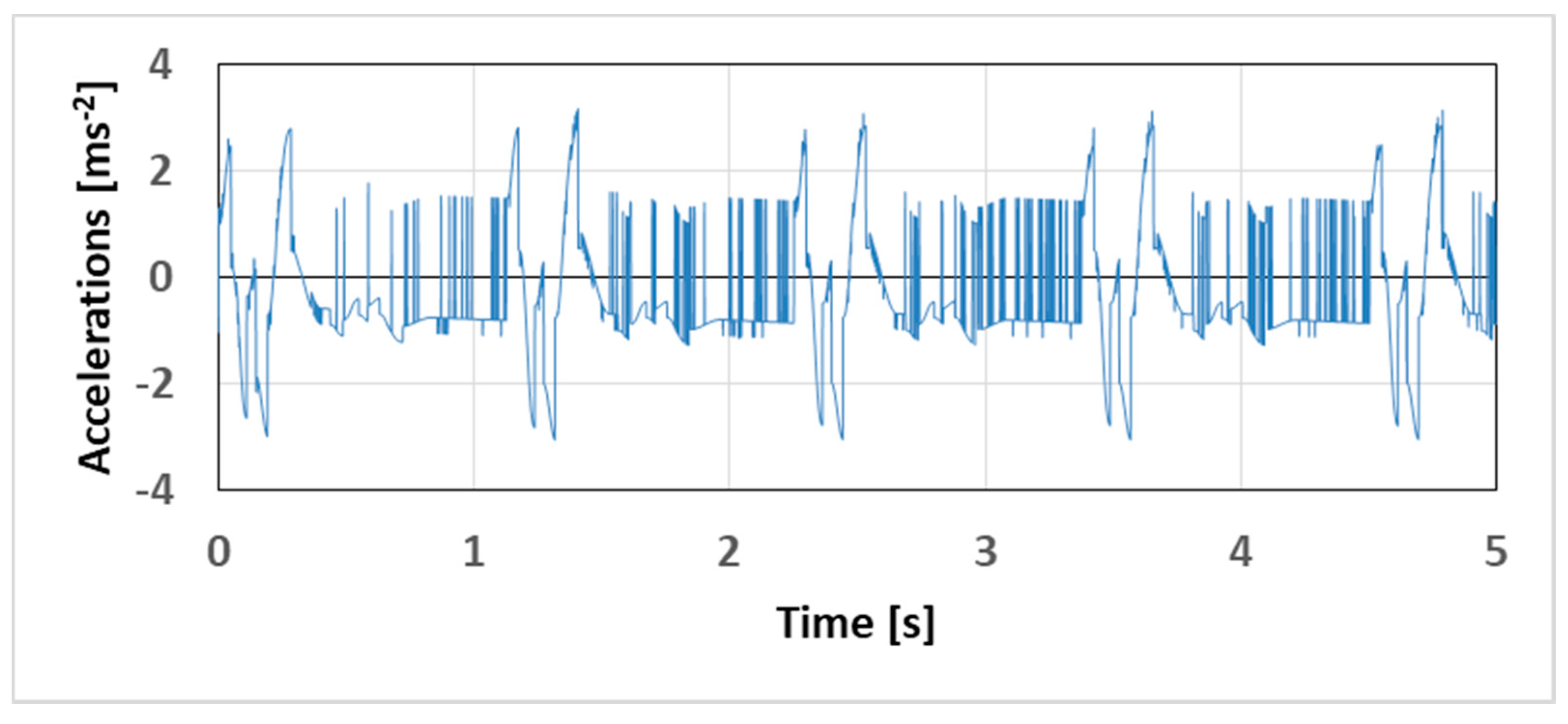 Applsci 11 04130 g009 550