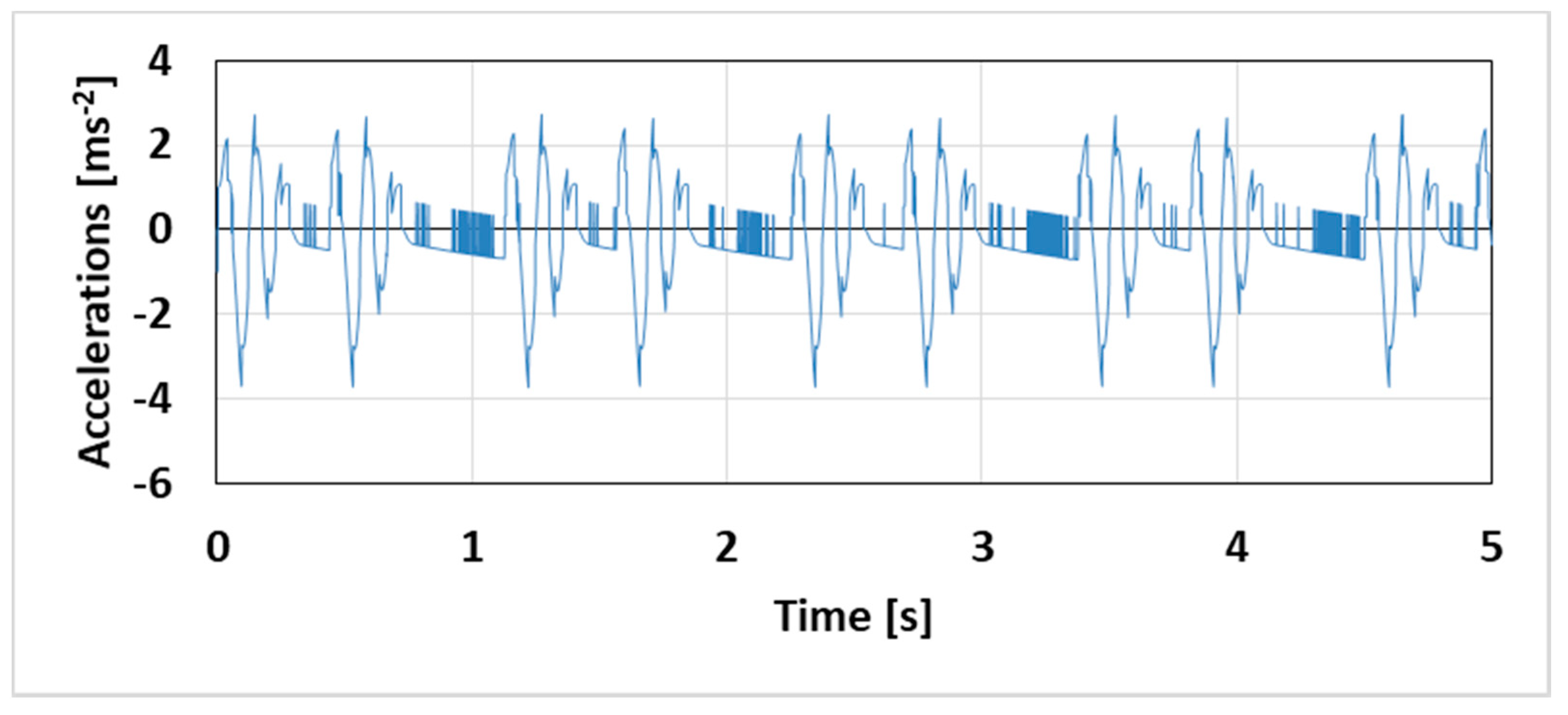 Applsci 11 04130 g011 550