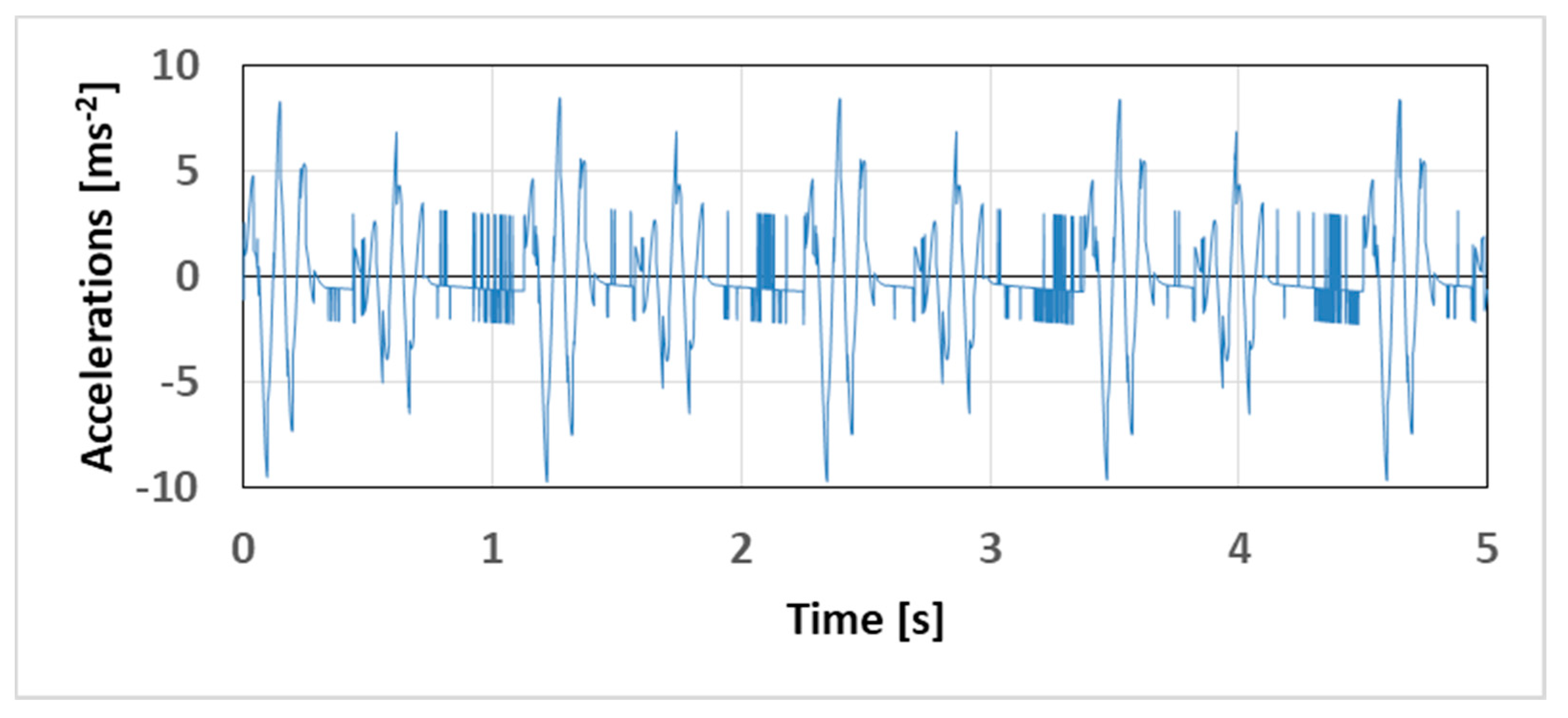 Applsci 11 04130 g013 550