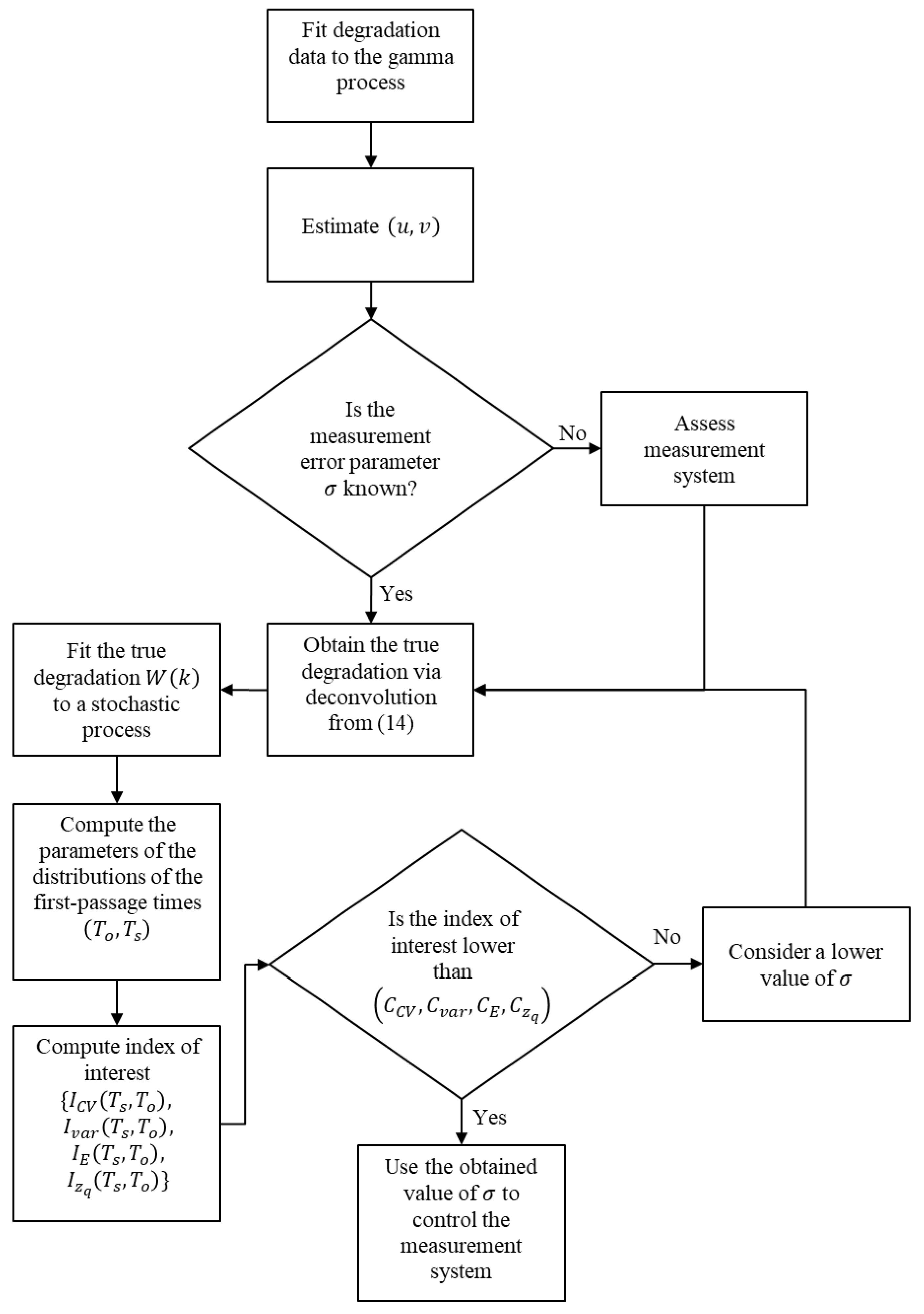 Applsci 11 04133 g002