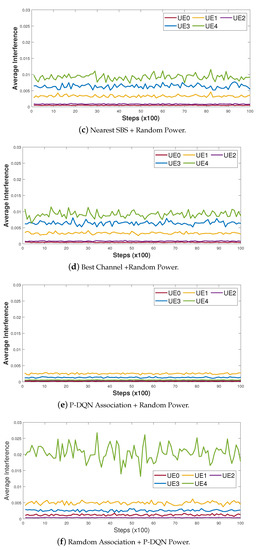 Energy-Efficient Power Allocation and User Association in Heterogeneous ...