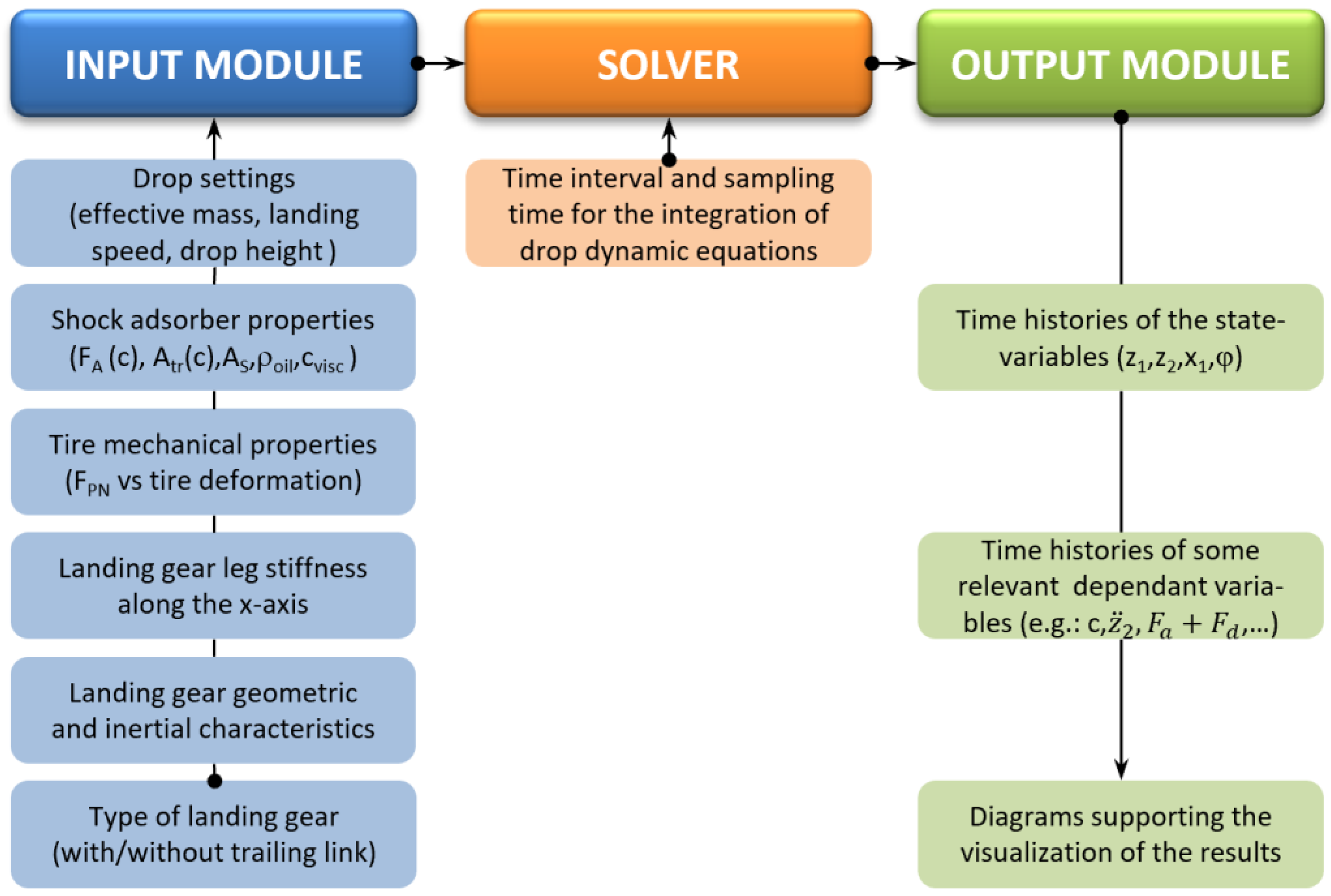 Applsci 11 04136 g005