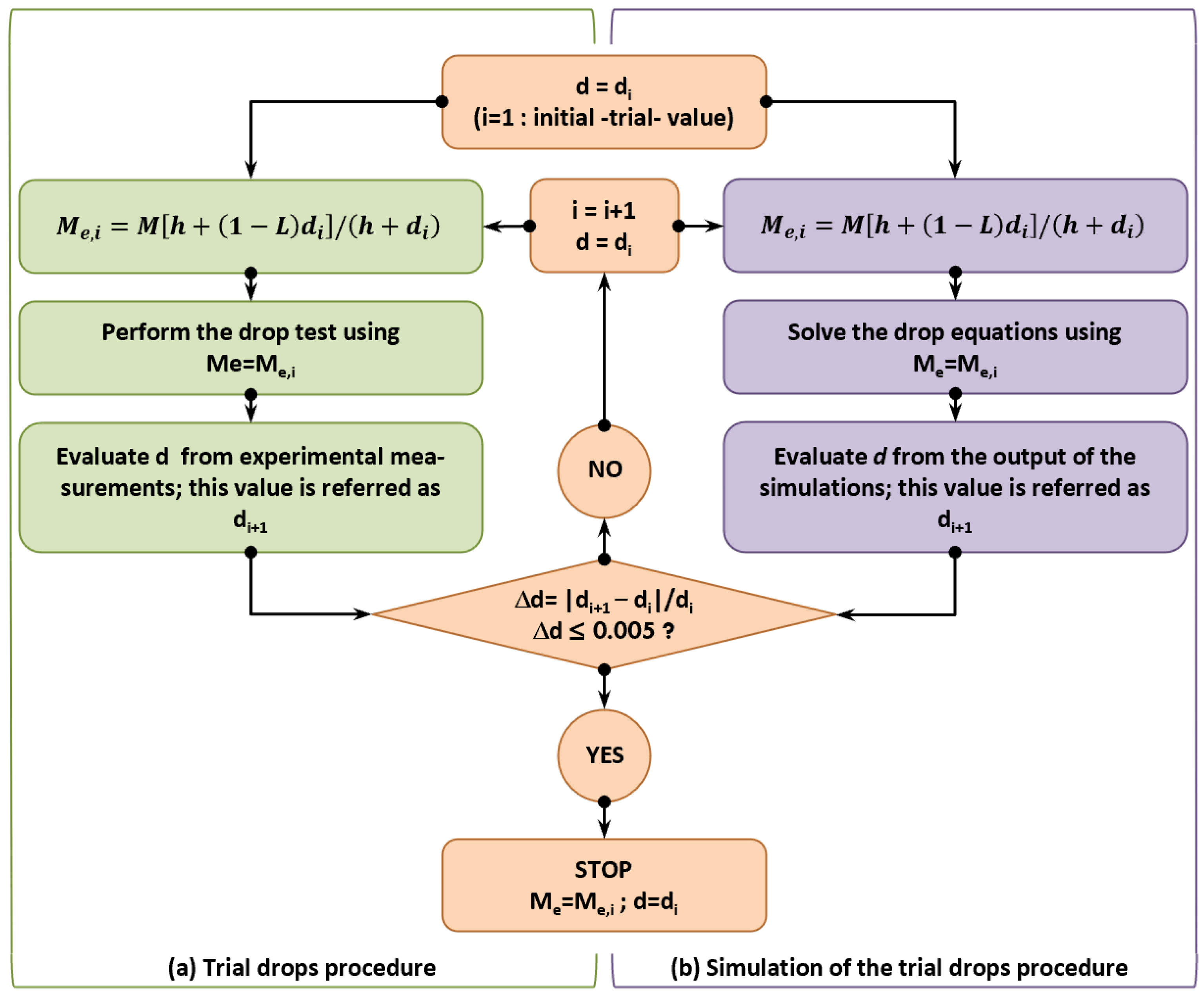 Applsci 11 04136 g006