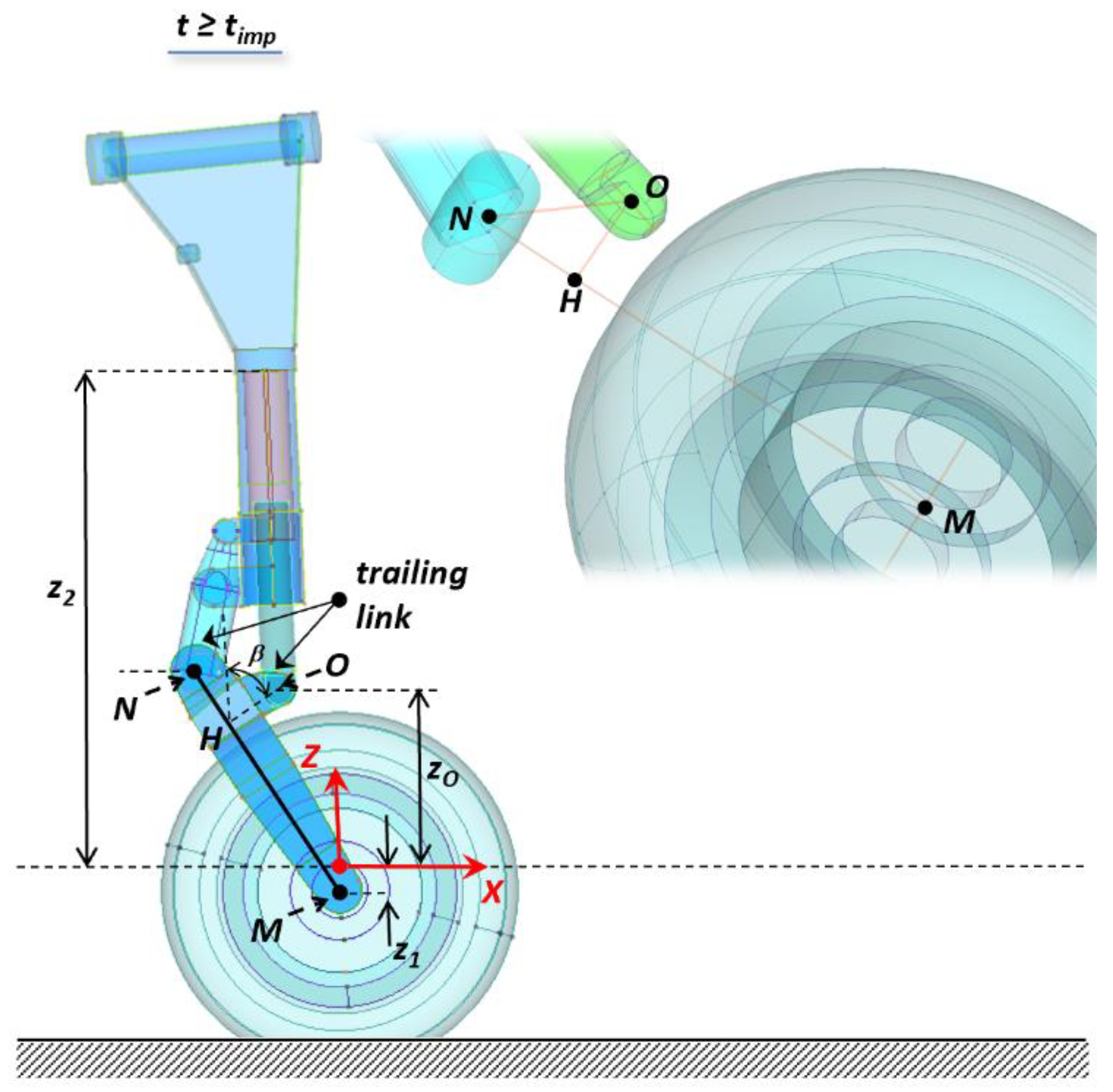 A Rational Numerical Method for Simulation of DropImpact Dynamics of