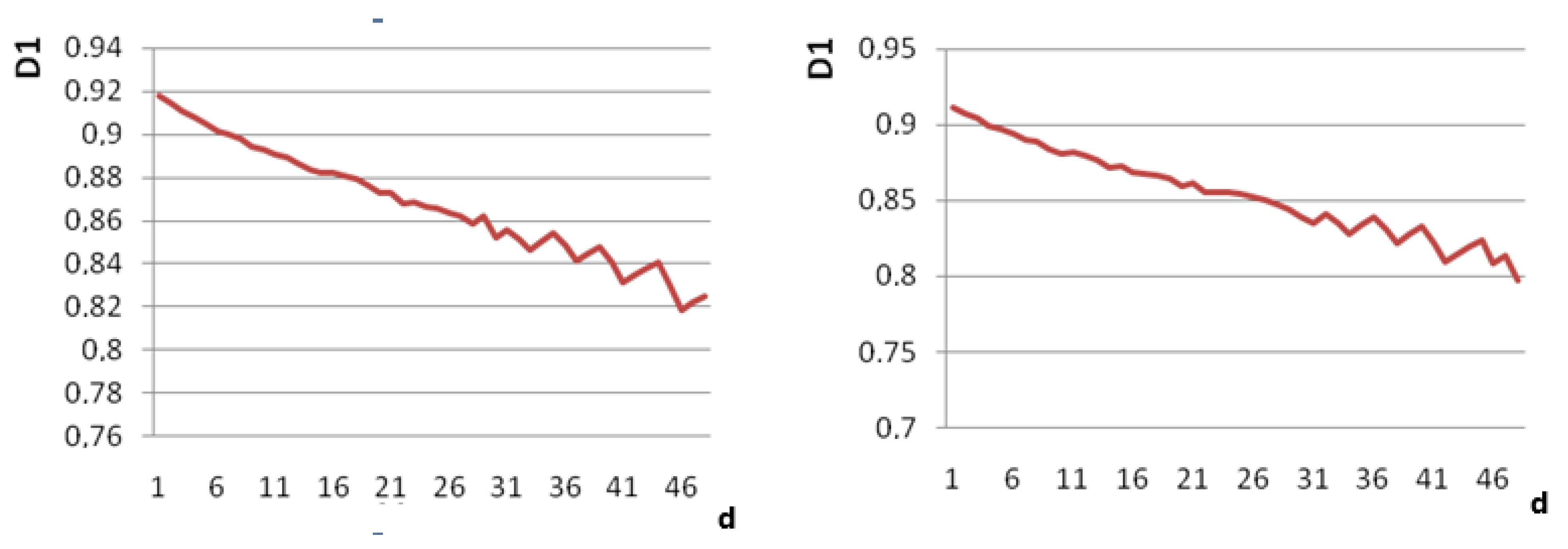 Applsci 11 04139 g004a