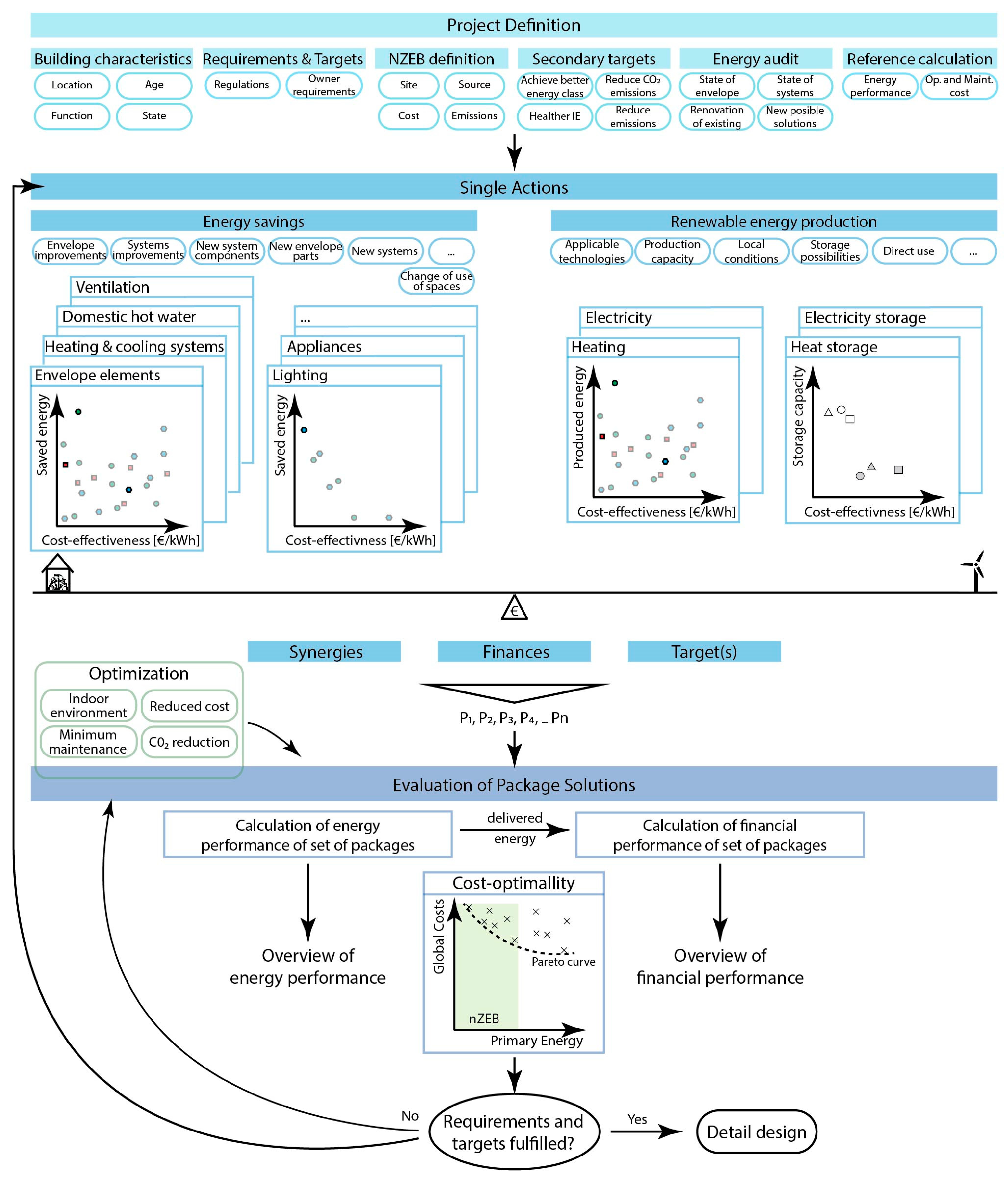 Applsci 11 04141 g001