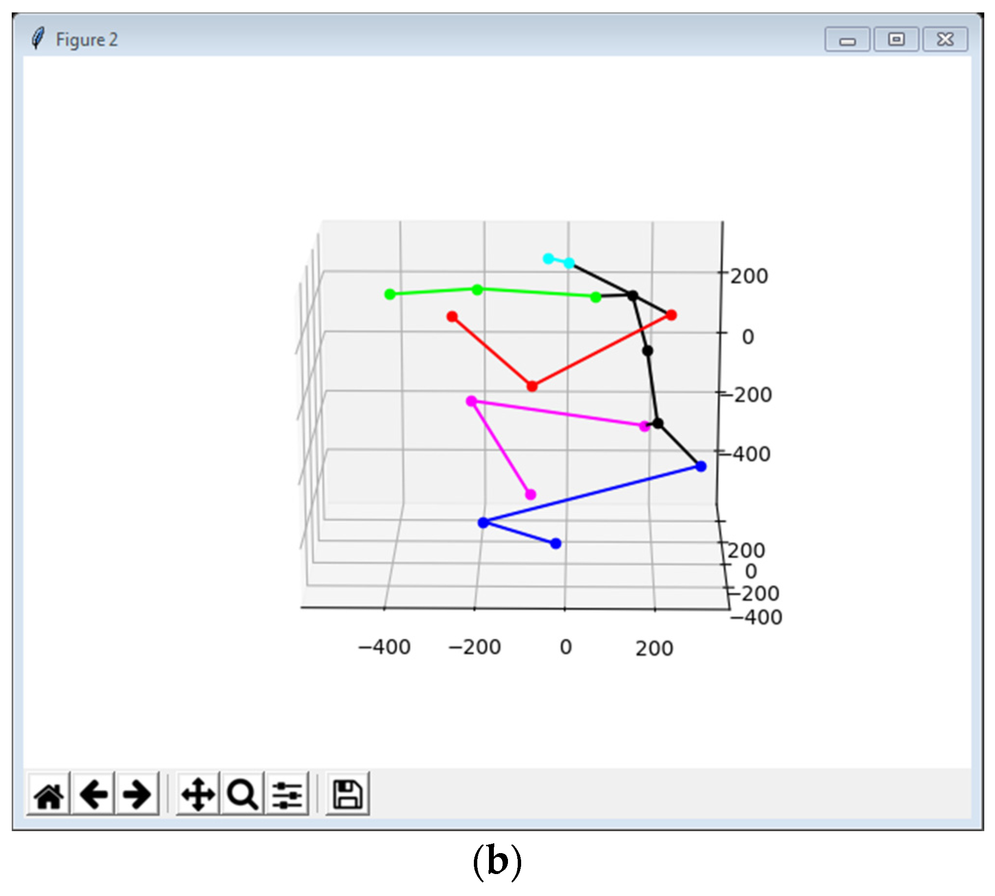 Applsci 11 04143 g012b Applsci 11 04143 g012b