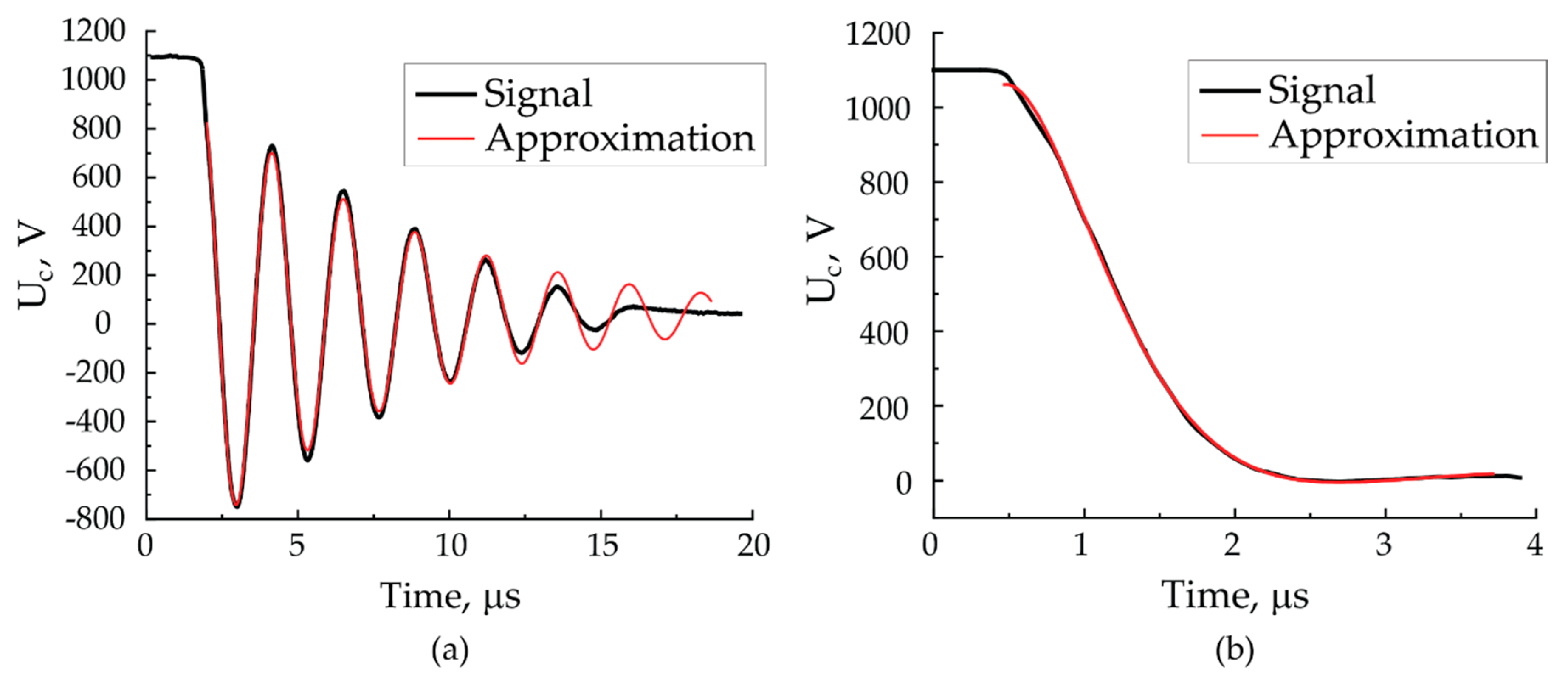 Applsci 11 04147 g002