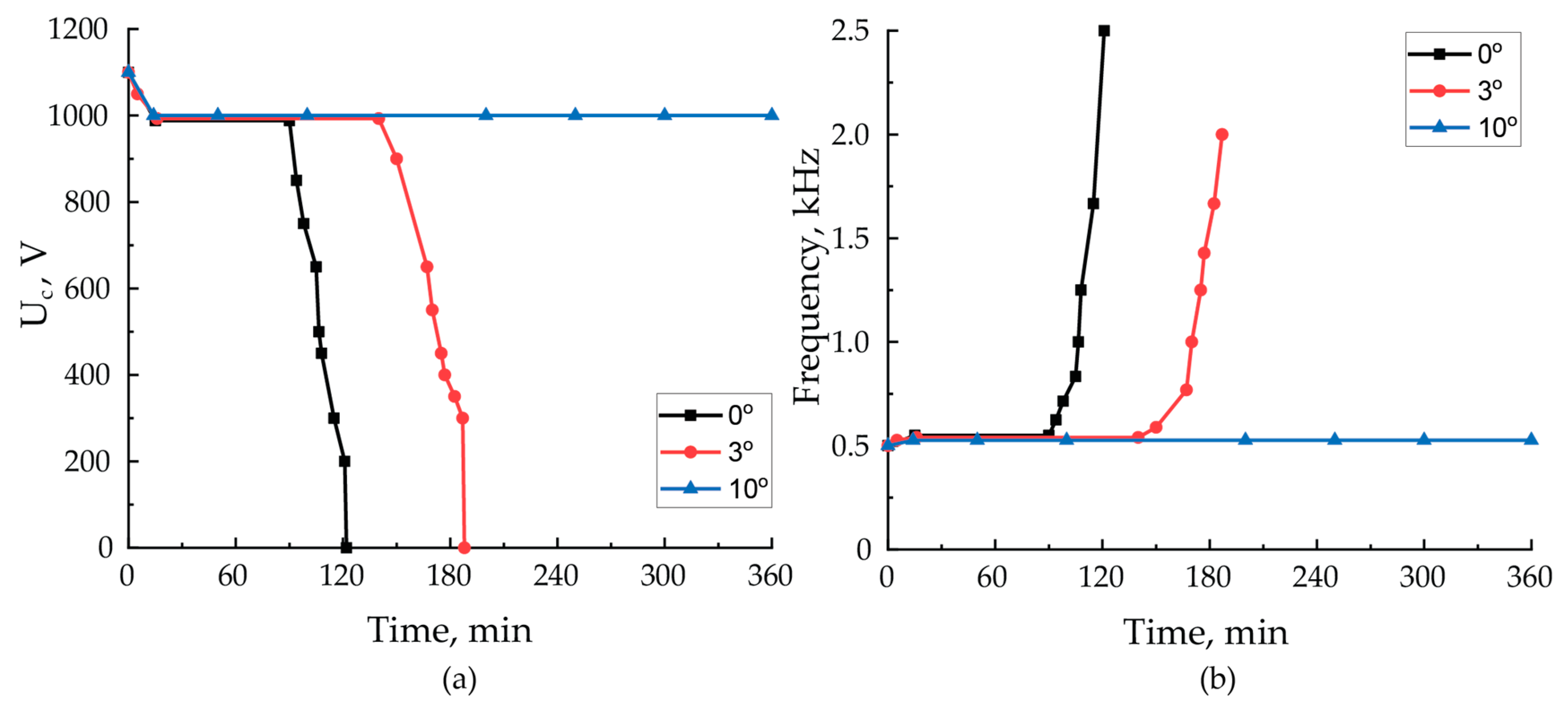 Applsci 11 04147 g009