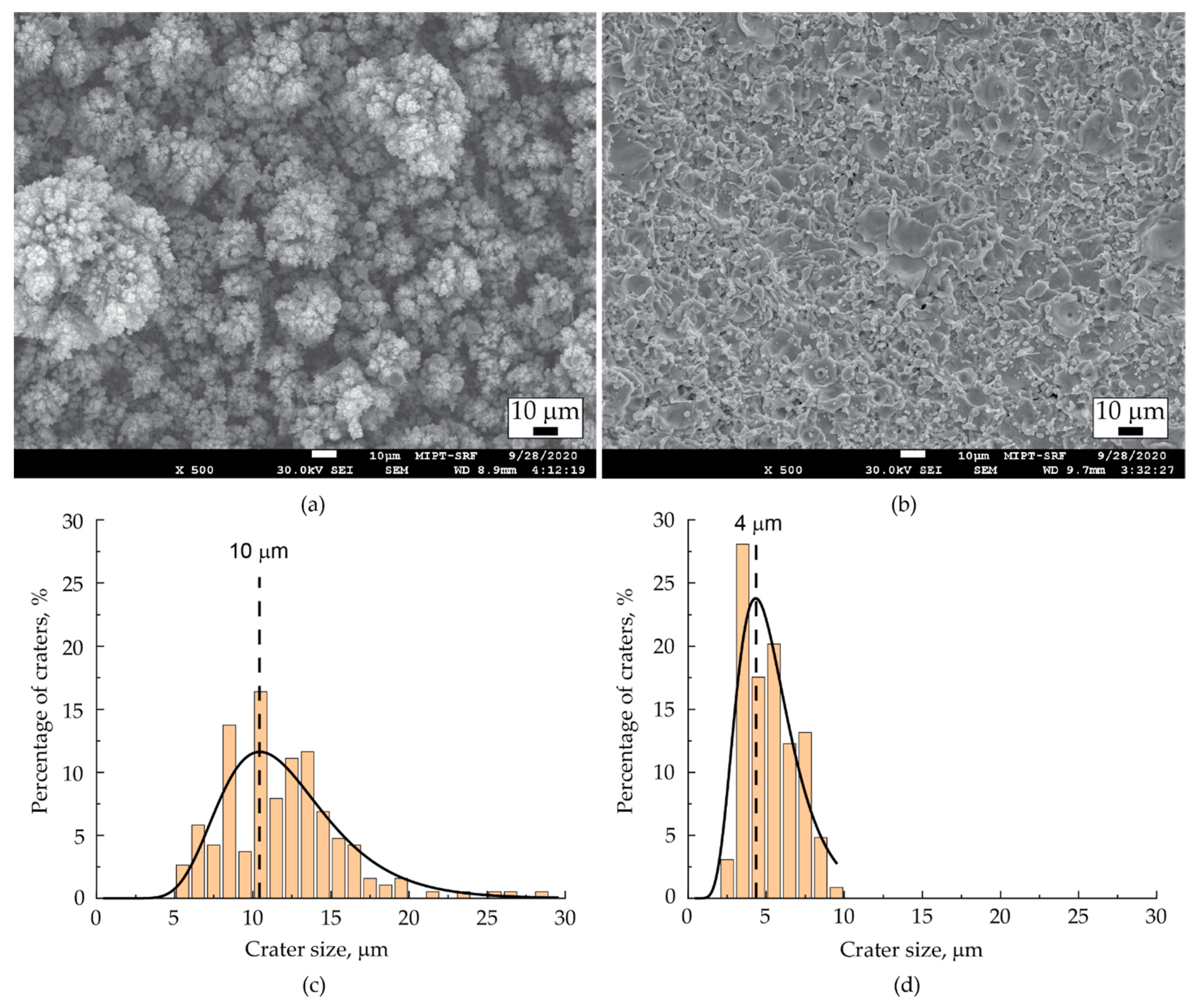 Applsci 11 04147 g011
