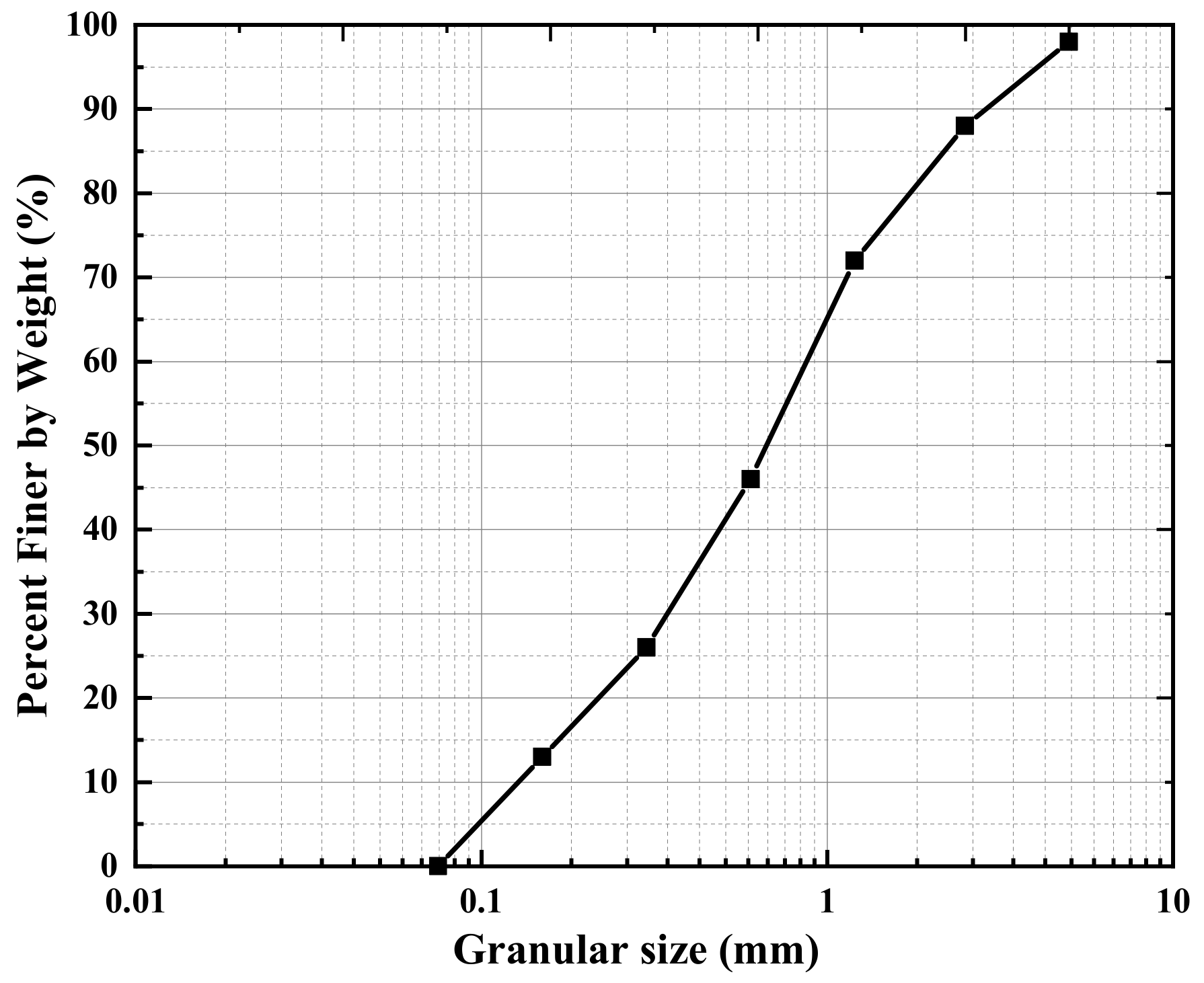 Applsci 11 04152 g004 Applsci 11 04152 g004