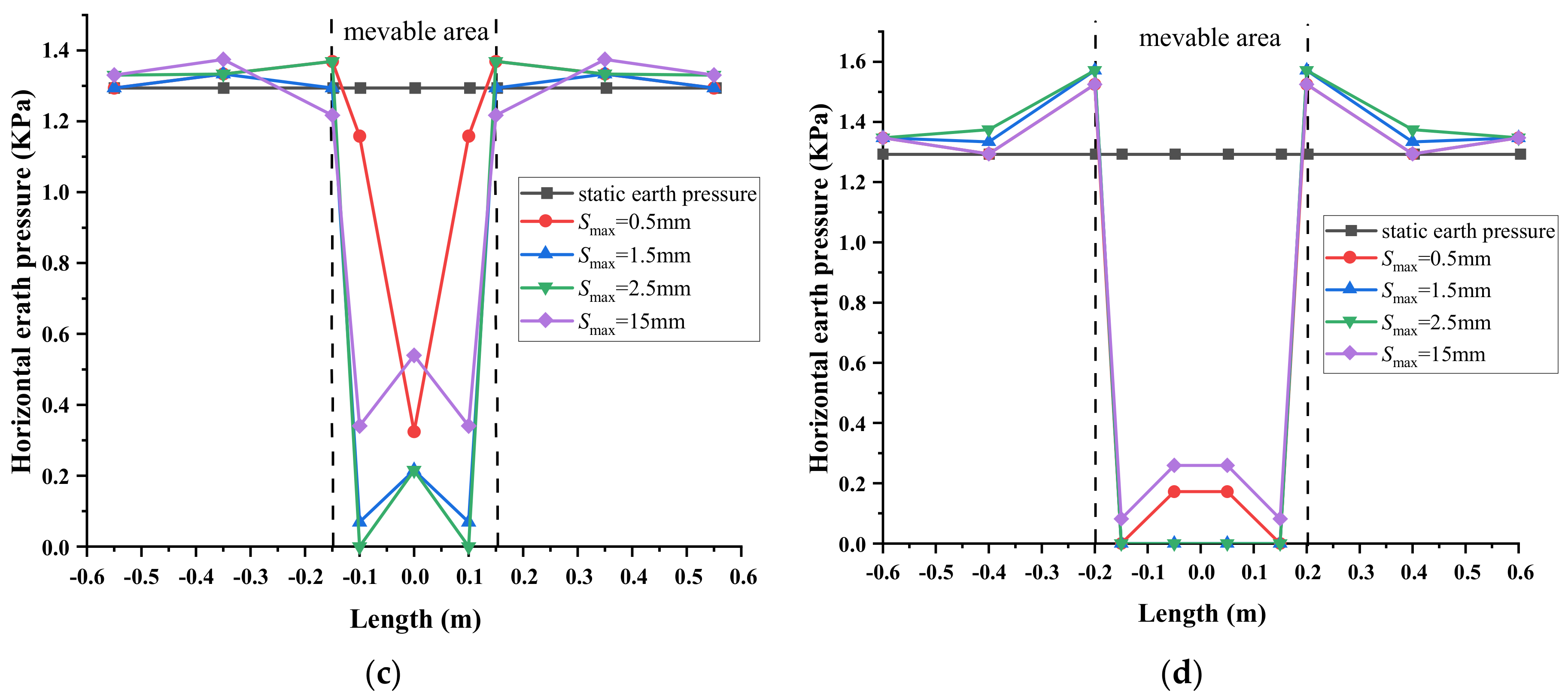 Applsci 11 04152 g010b Applsci 11 04152 g010b