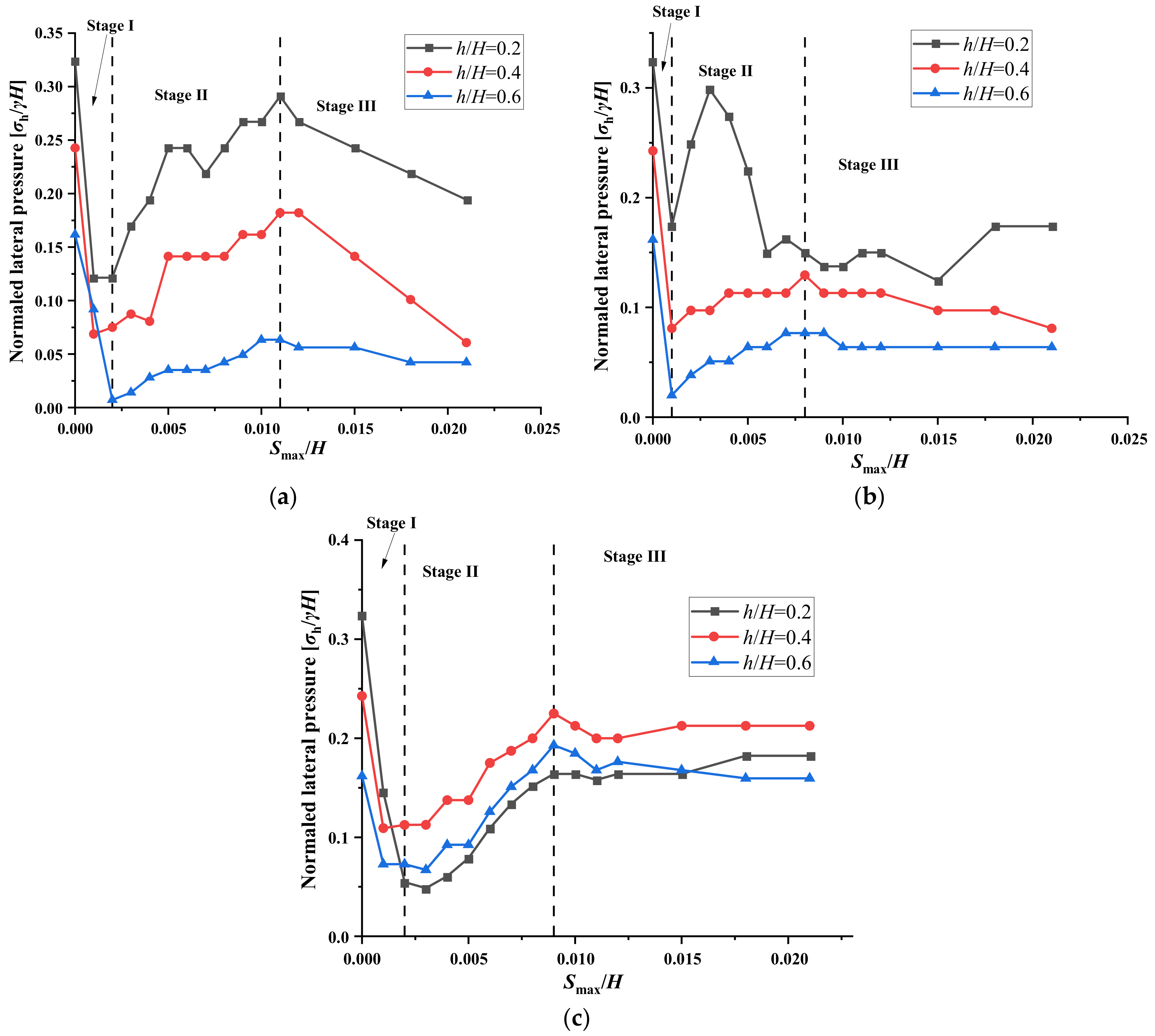 Applsci 11 04152 g014 Applsci 11 04152 g014