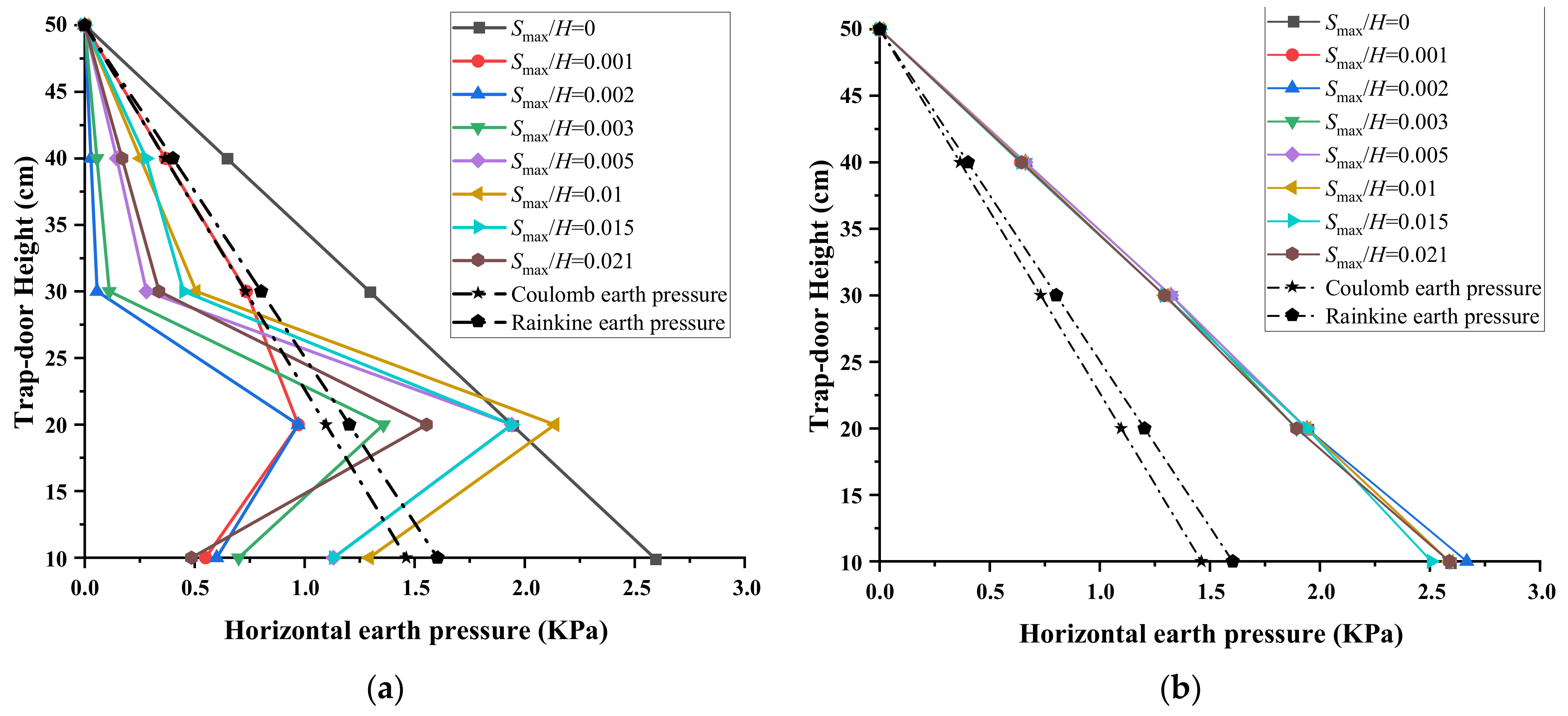 Applsci 11 04152 g017 Applsci 11 04152 g017