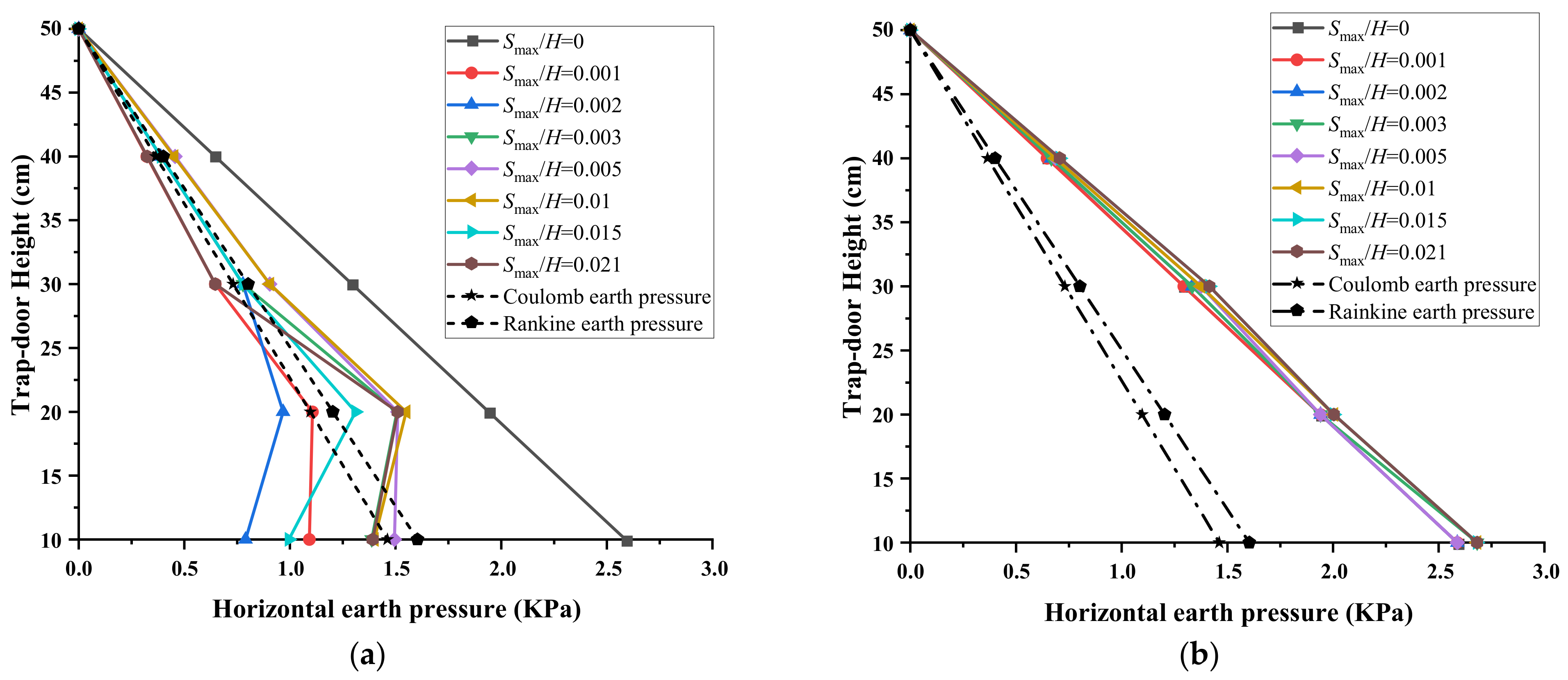 Applsci 11 04152 g018 Applsci 11 04152 g018
