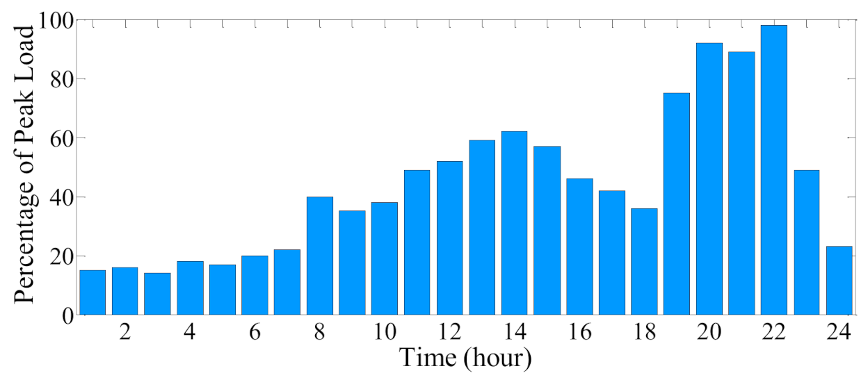 Applsci 11 04156 g001