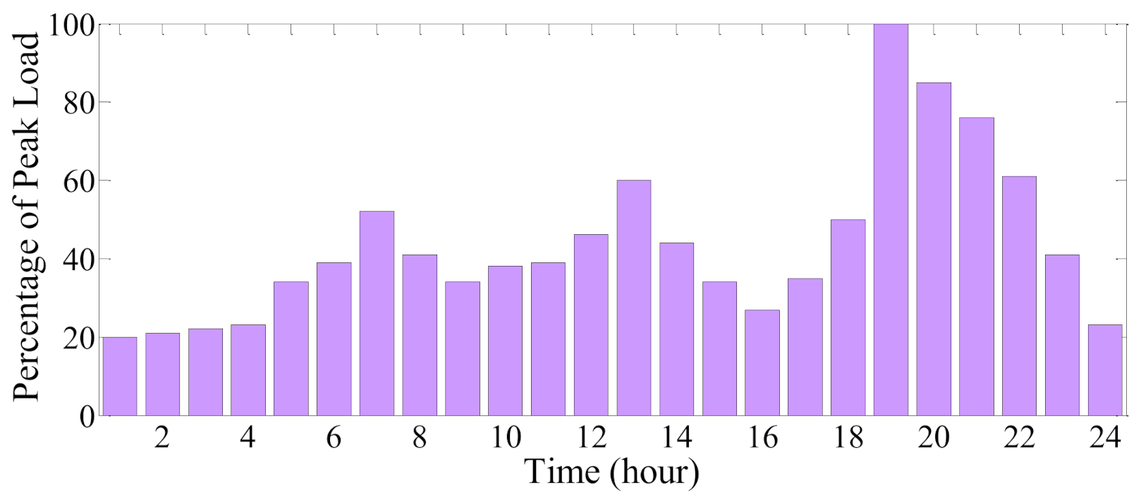 Applsci 11 04156 g005