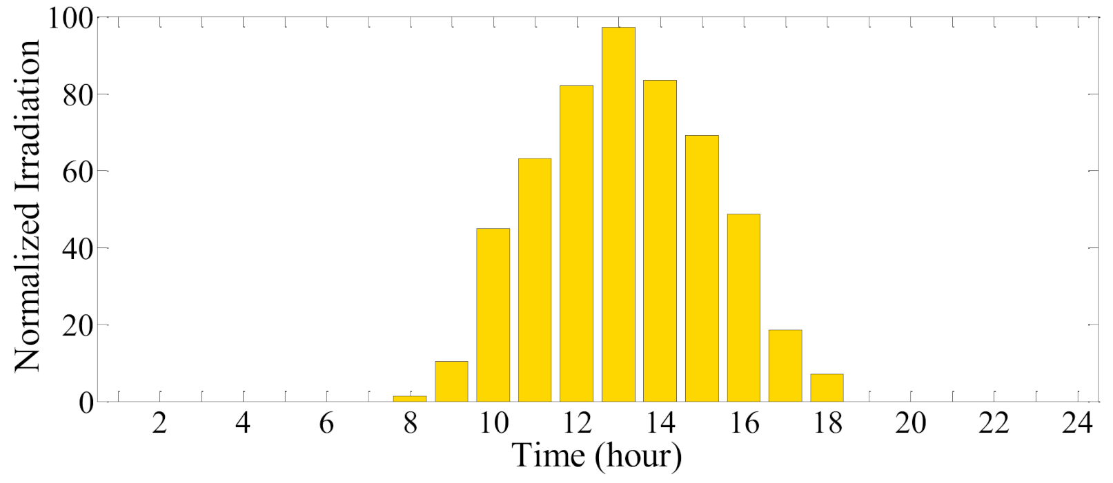 Applsci 11 04156 g006