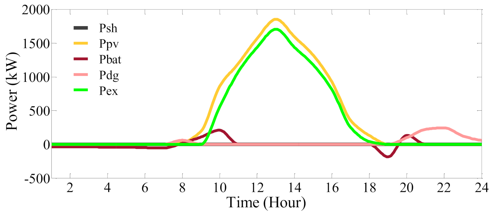 Applsci 11 04156 g009
